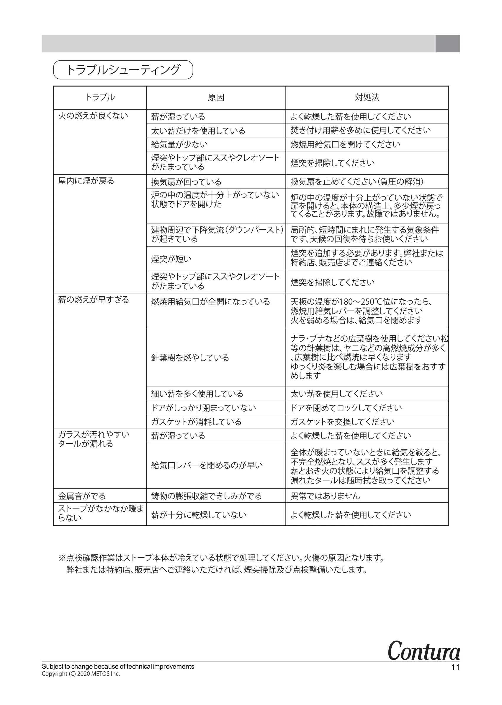 コンツーラ C620G 取扱説明書 11ページ目