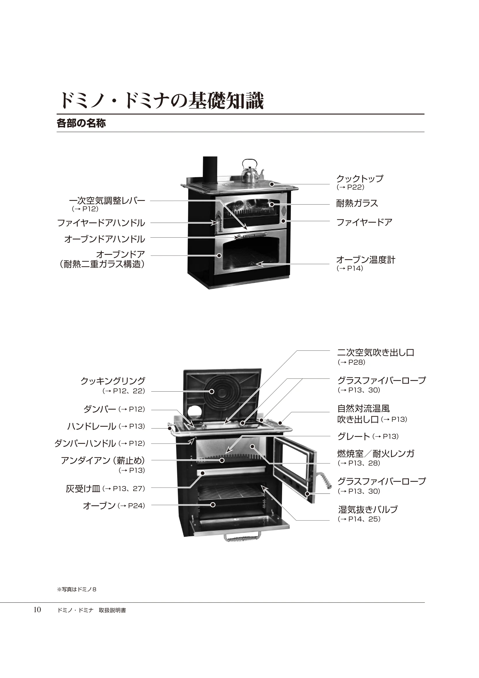  DEMANINCOR D0102（2015年版） 取扱説明書 10ページ目