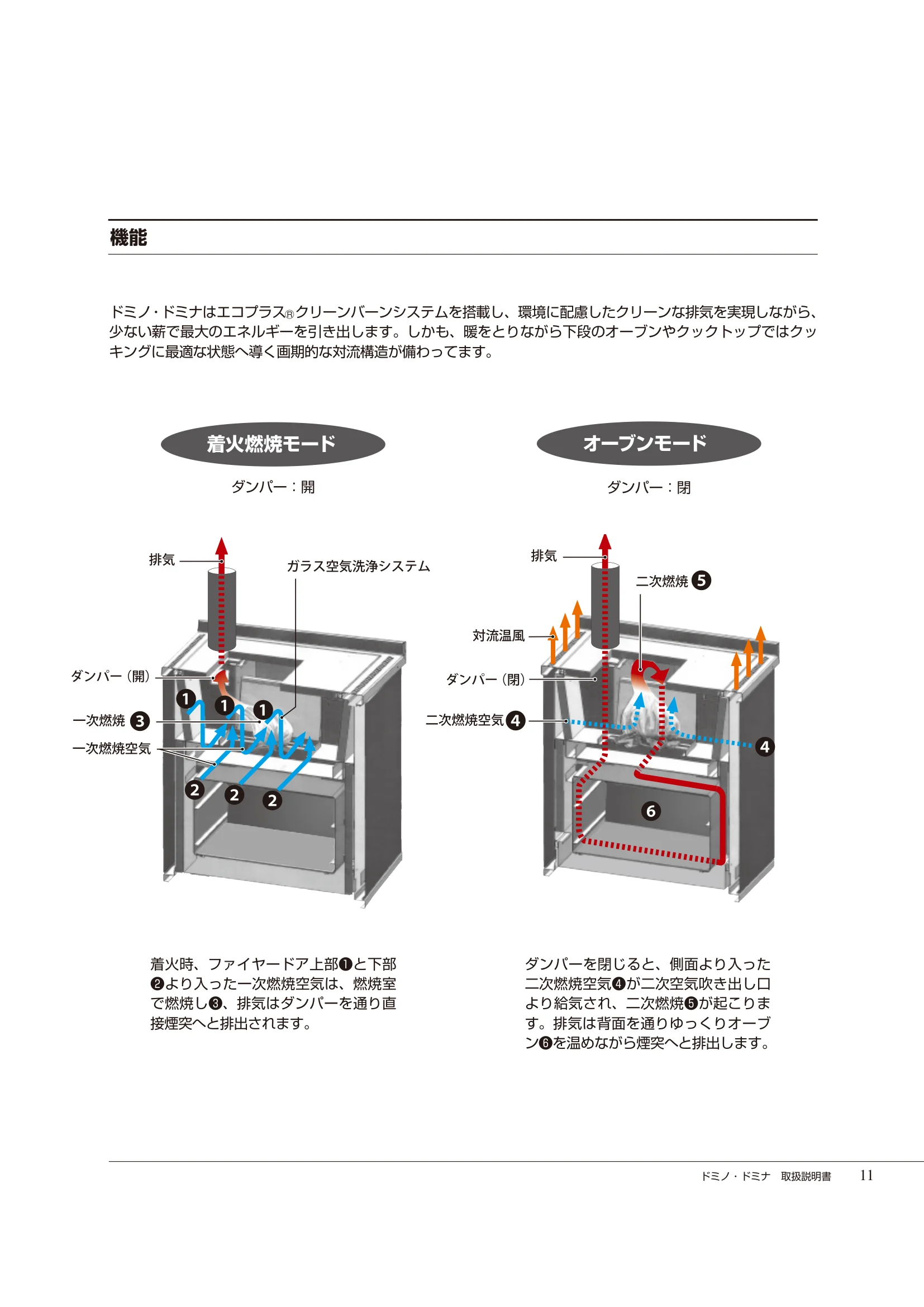  DEMANINCOR D0102（2015年版） 取扱説明書 11ページ目