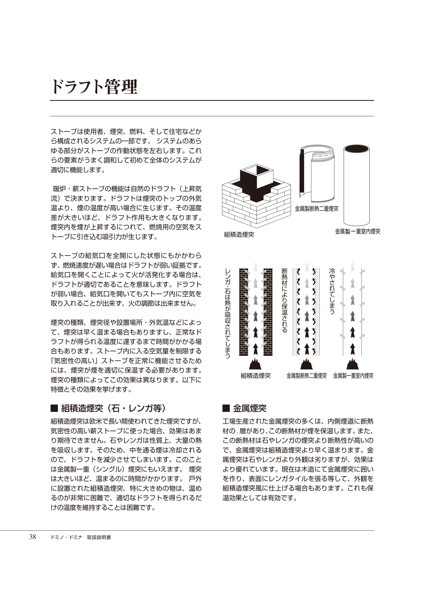  DEMANINCOR D0102（2015年版） 取扱説明書 38ページ目