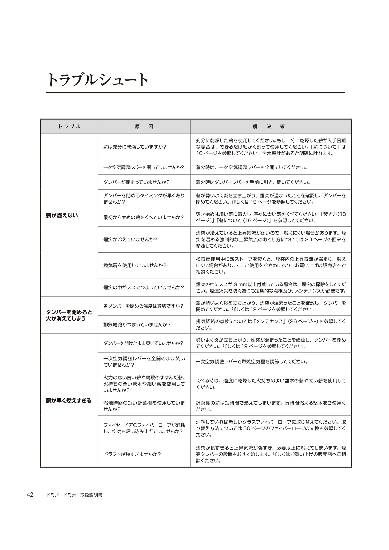  DEMANINCOR D0102（2015年版） 取扱説明書 42ページ目