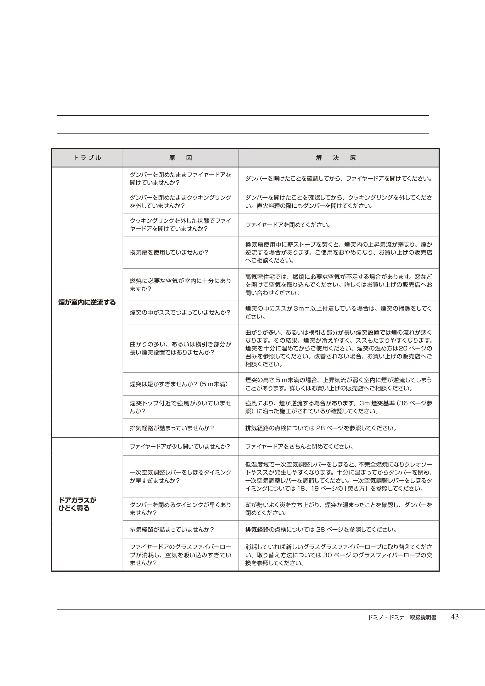  DEMANINCOR D0102（2015年版） 取扱説明書 43ページ目