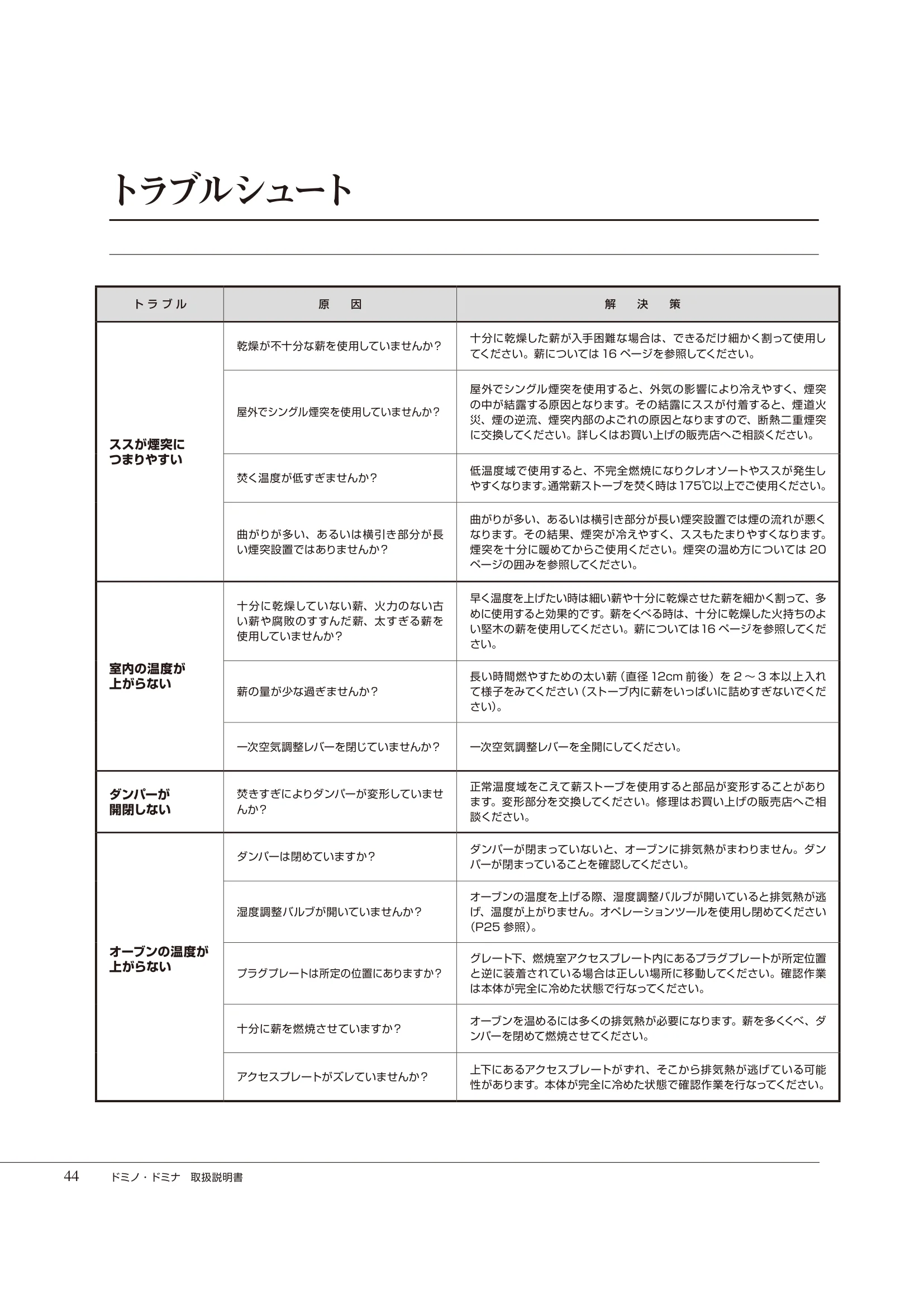  DEMANINCOR D0102（2015年版） 取扱説明書 44ページ目