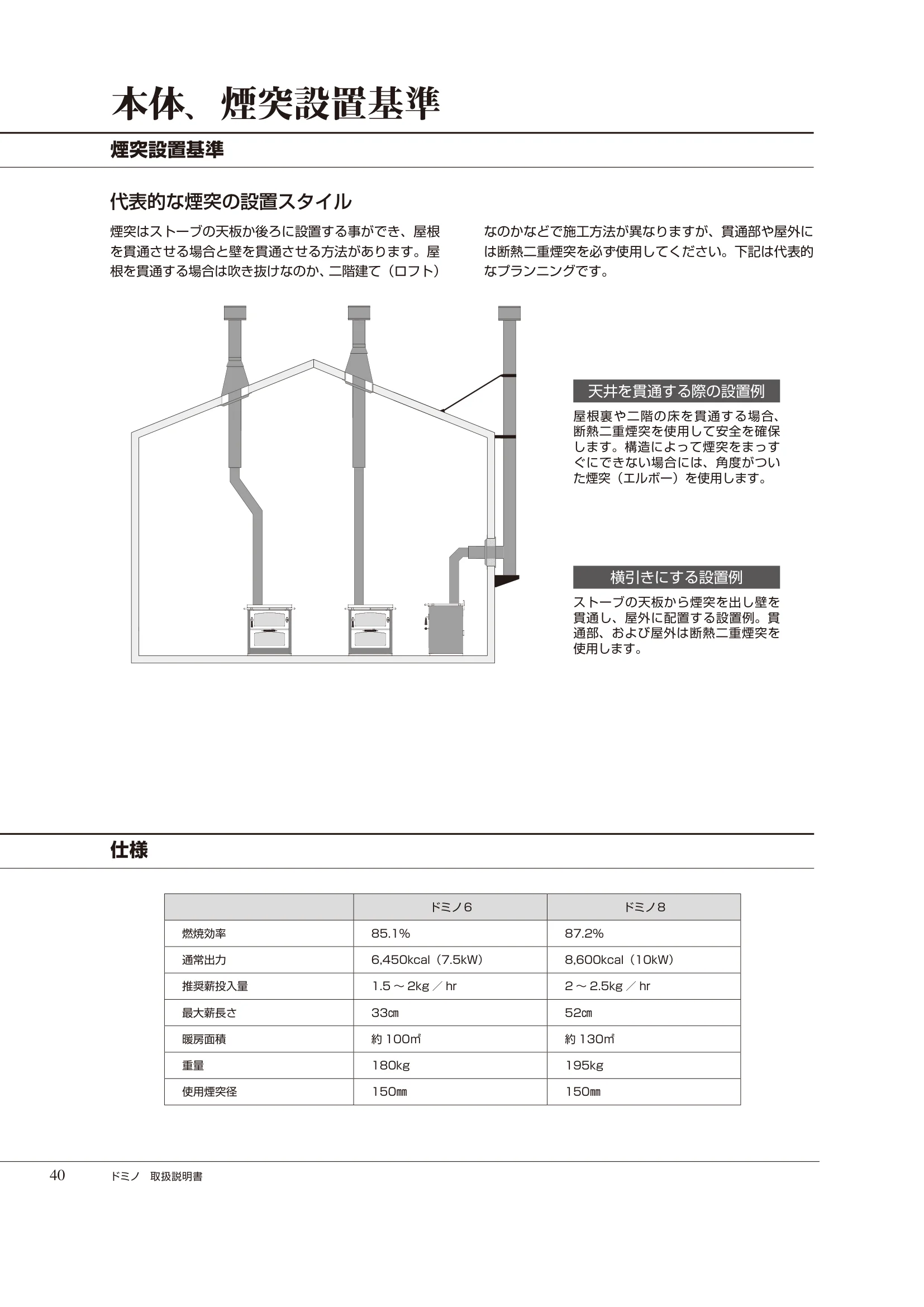  DEMANINCOR DOMINO（2023年版） 取扱説明書 40ページ目