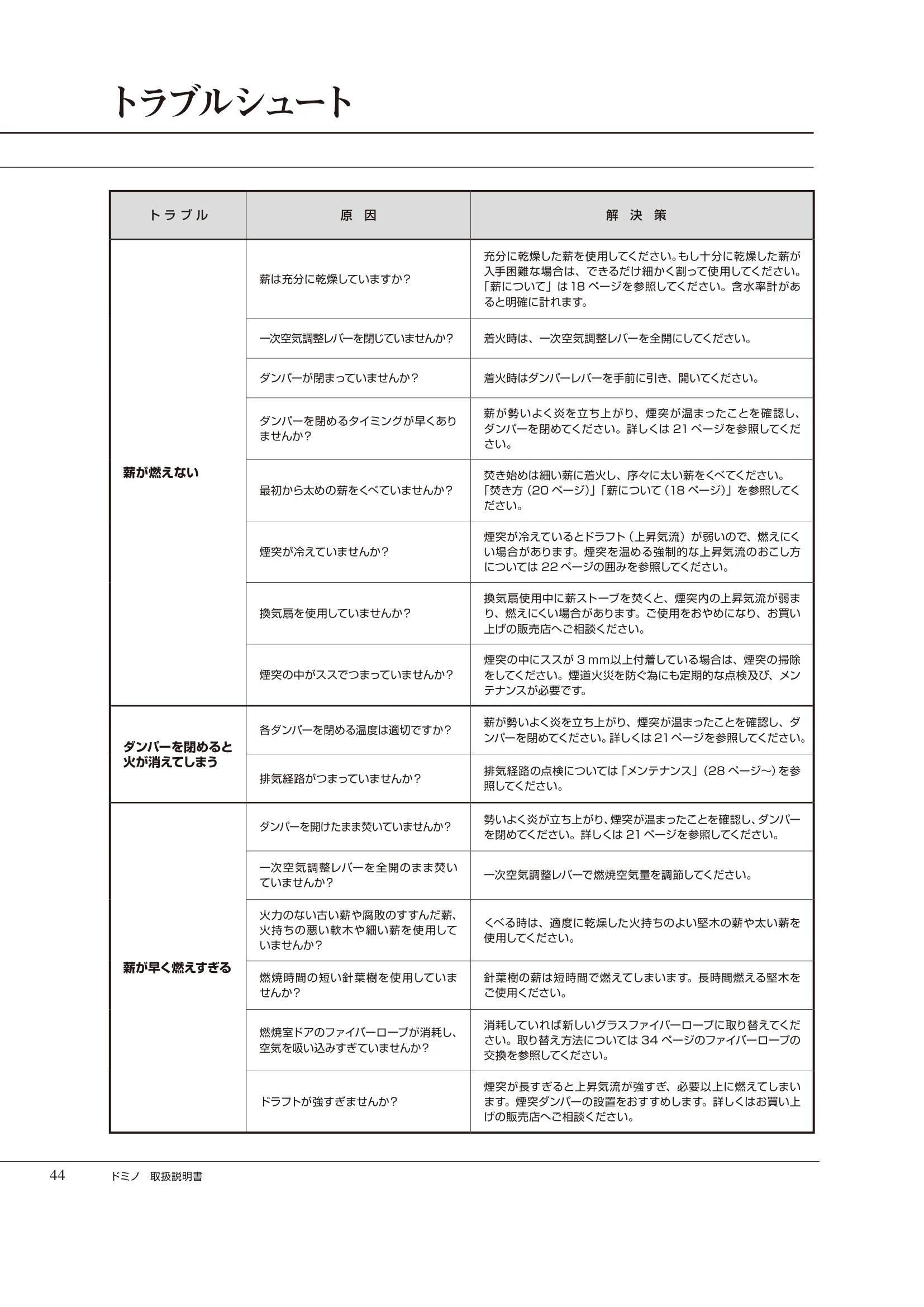  DEMANINCOR DOMINO（2023年版） 取扱説明書 44ページ目