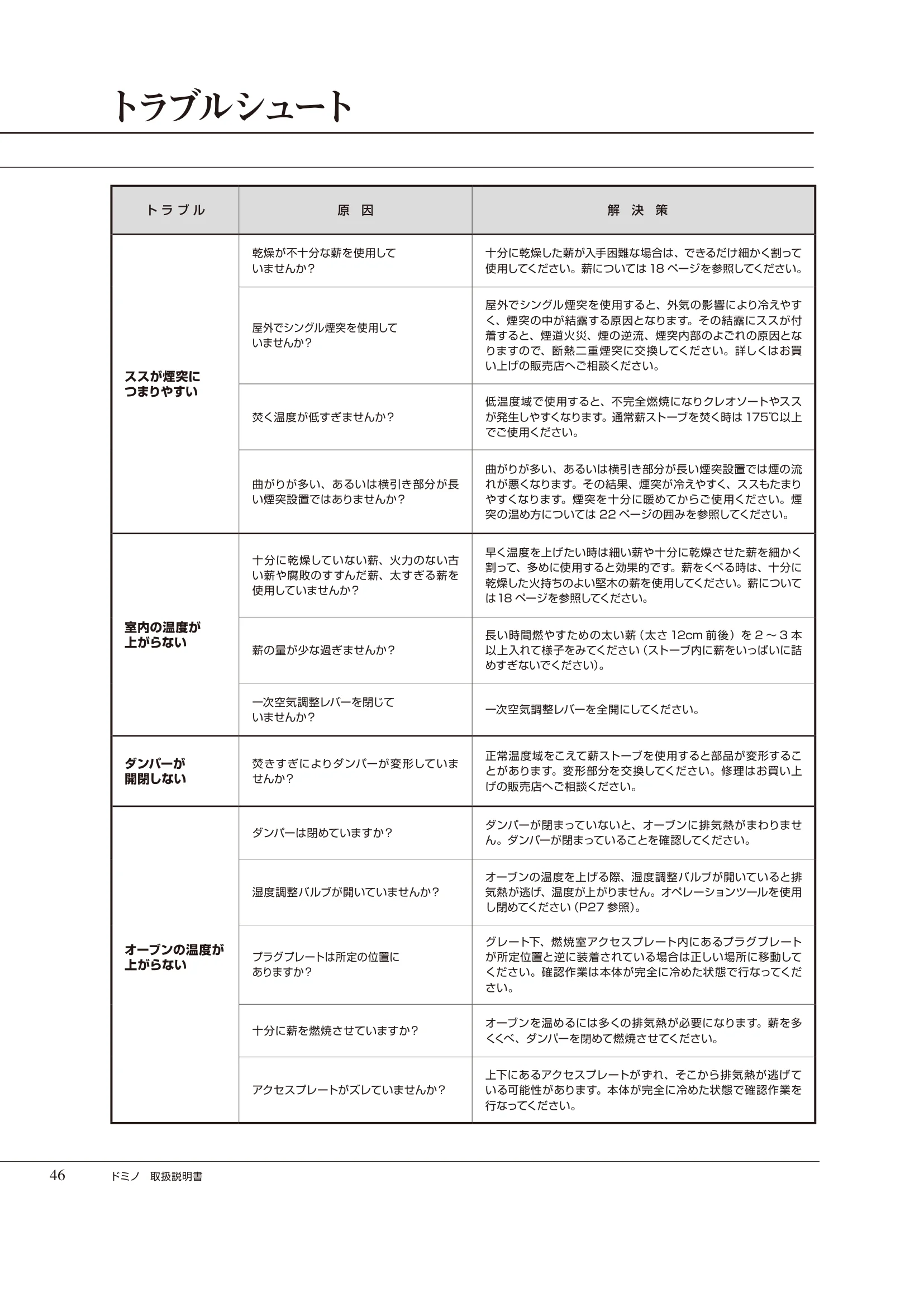  DEMANINCOR DOMINO（2023年版） 取扱説明書 46ページ目