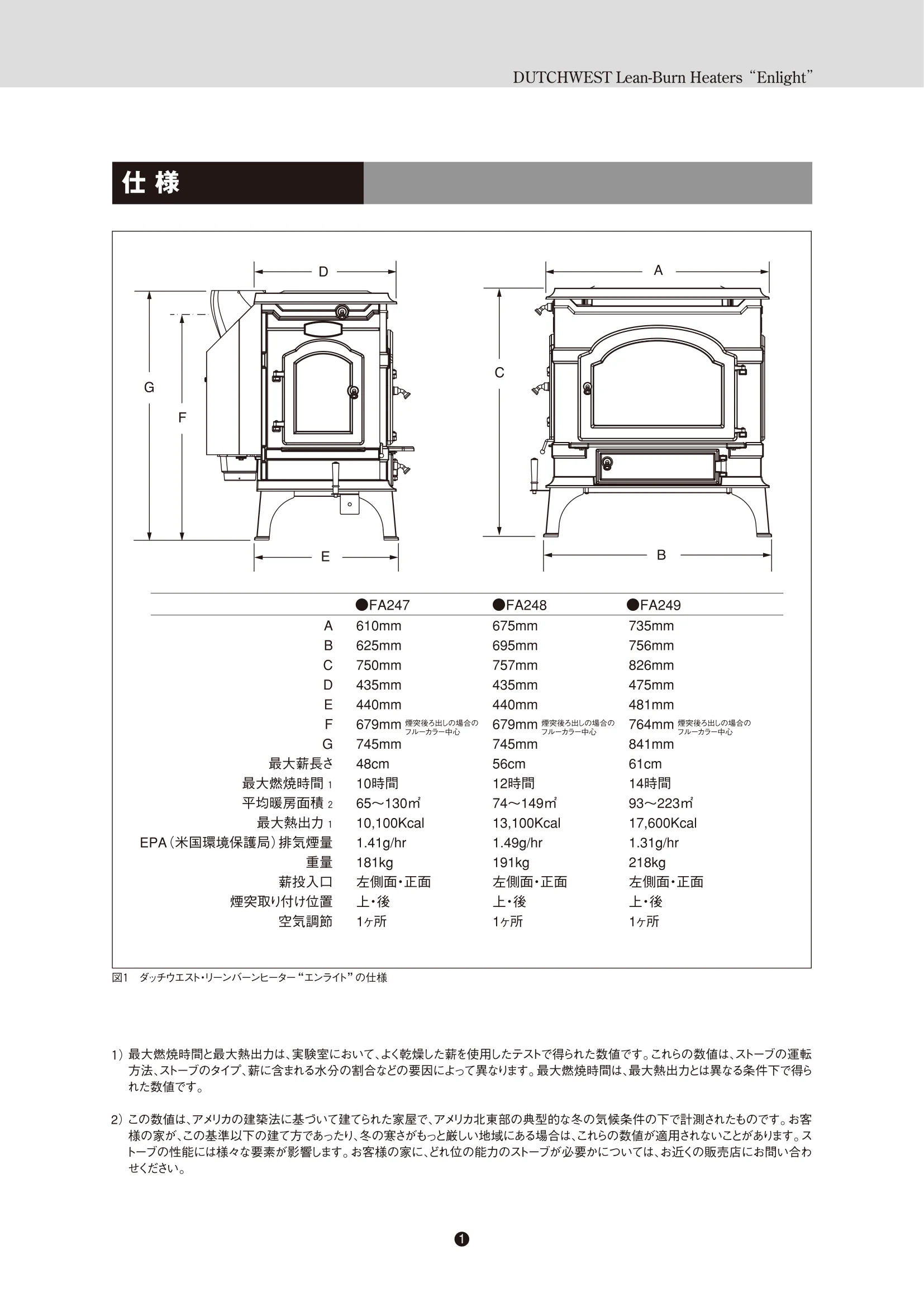 ダッチウエスト ENLIGHT 取扱説明書 3ページ目