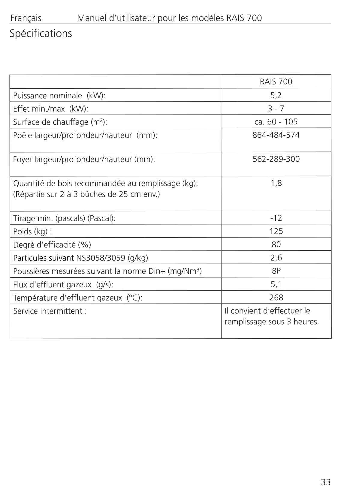 ダッチウエストジャパン 709 UK FR NL RAIS 700 7096510 資料 33ページ目