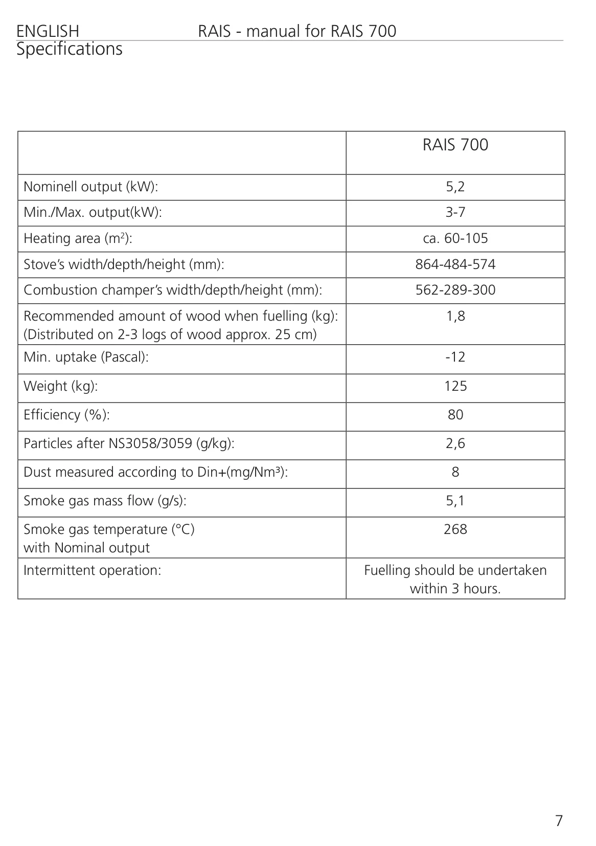 ダッチウエストジャパン 709 UK FR NL RAIS 700 7096510 資料 7ページ目