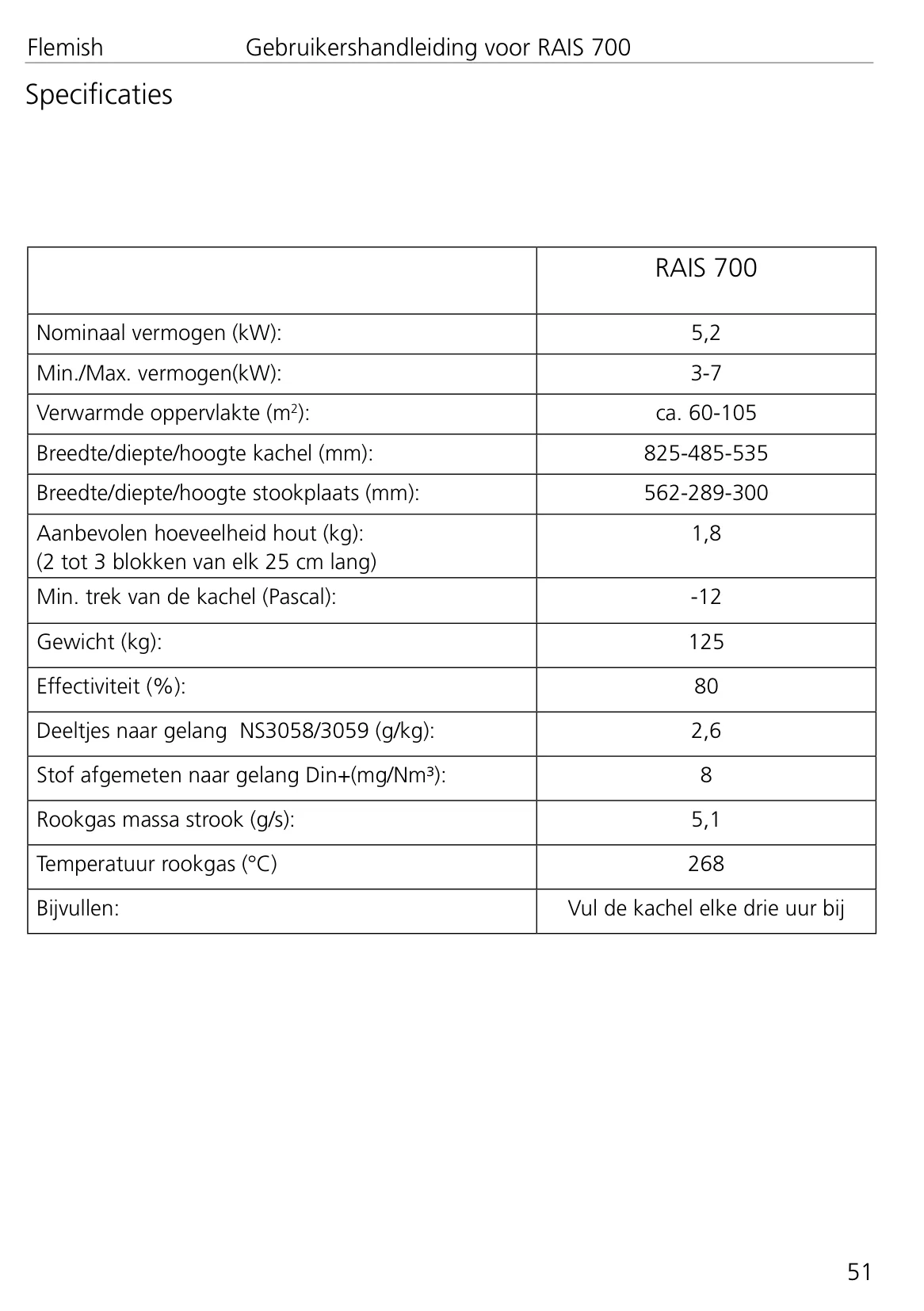 ダッチウエストジャパン RAIS 700 資料 51ページ目