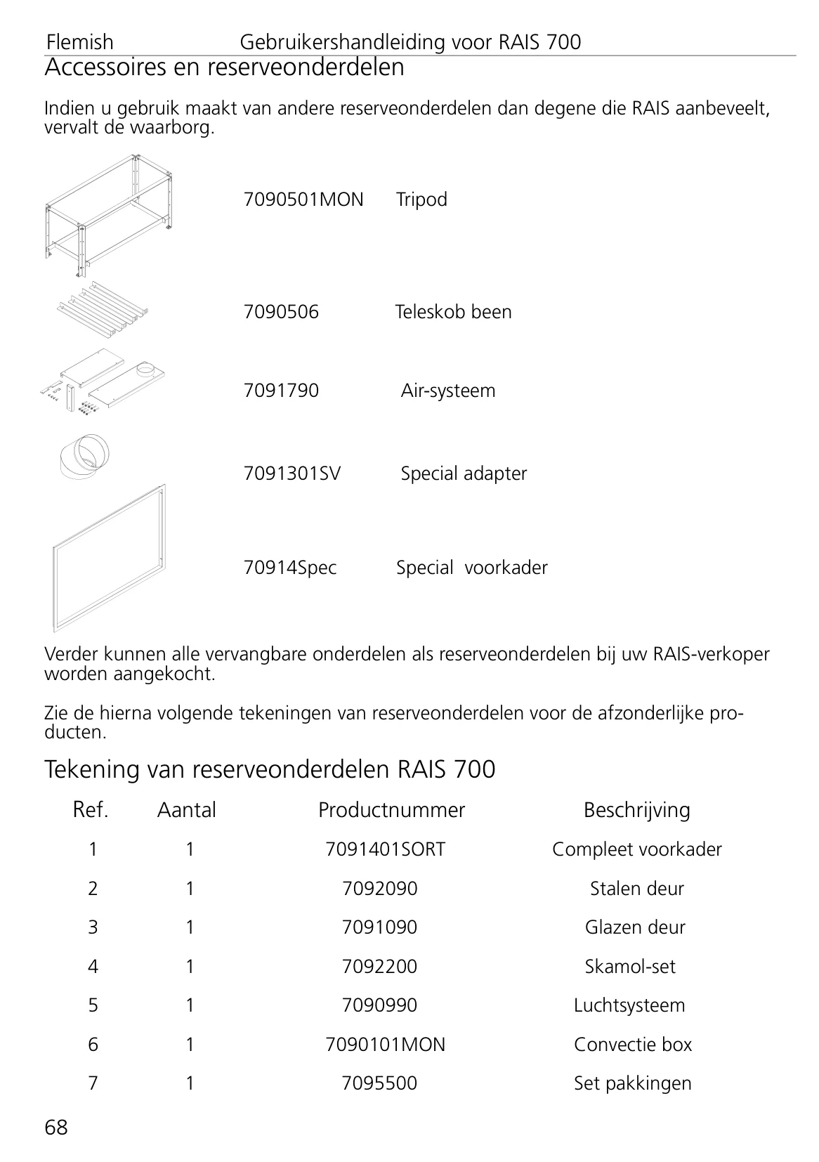 ダッチウエストジャパン RAIS 700 資料 68ページ目