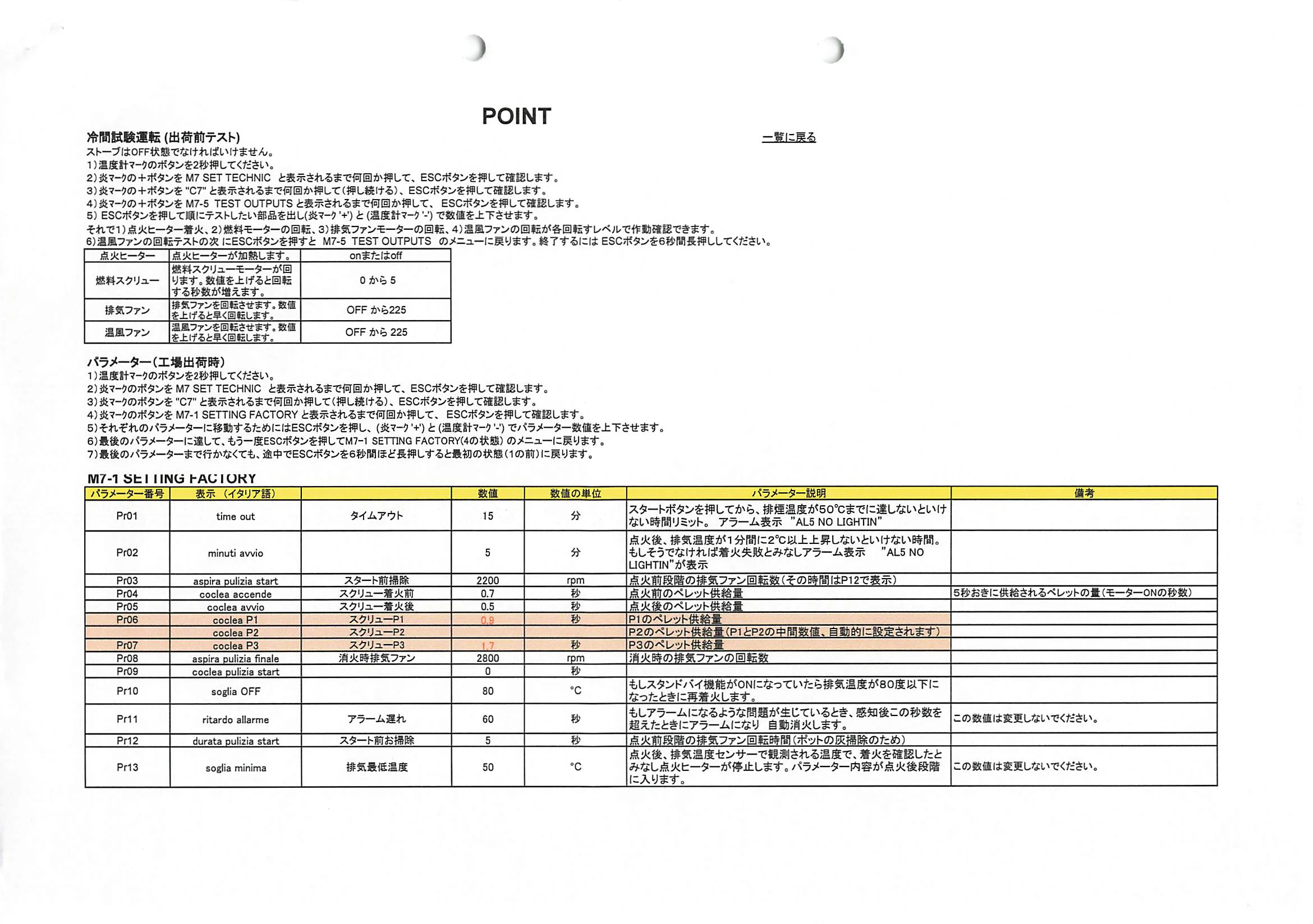エディルカミン ALARM 資料 6ページ目