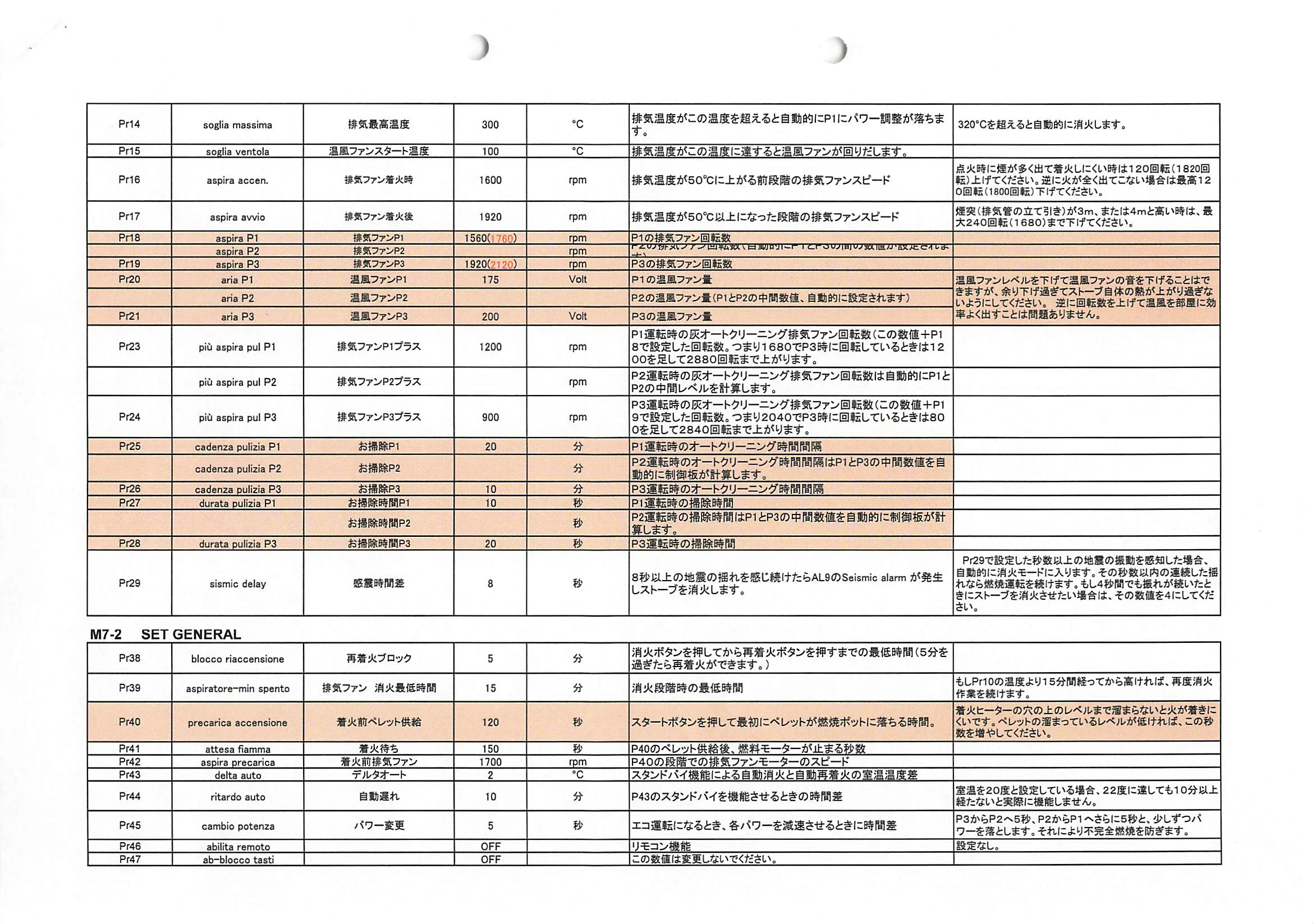 エディルカミン ALARM 資料 7ページ目