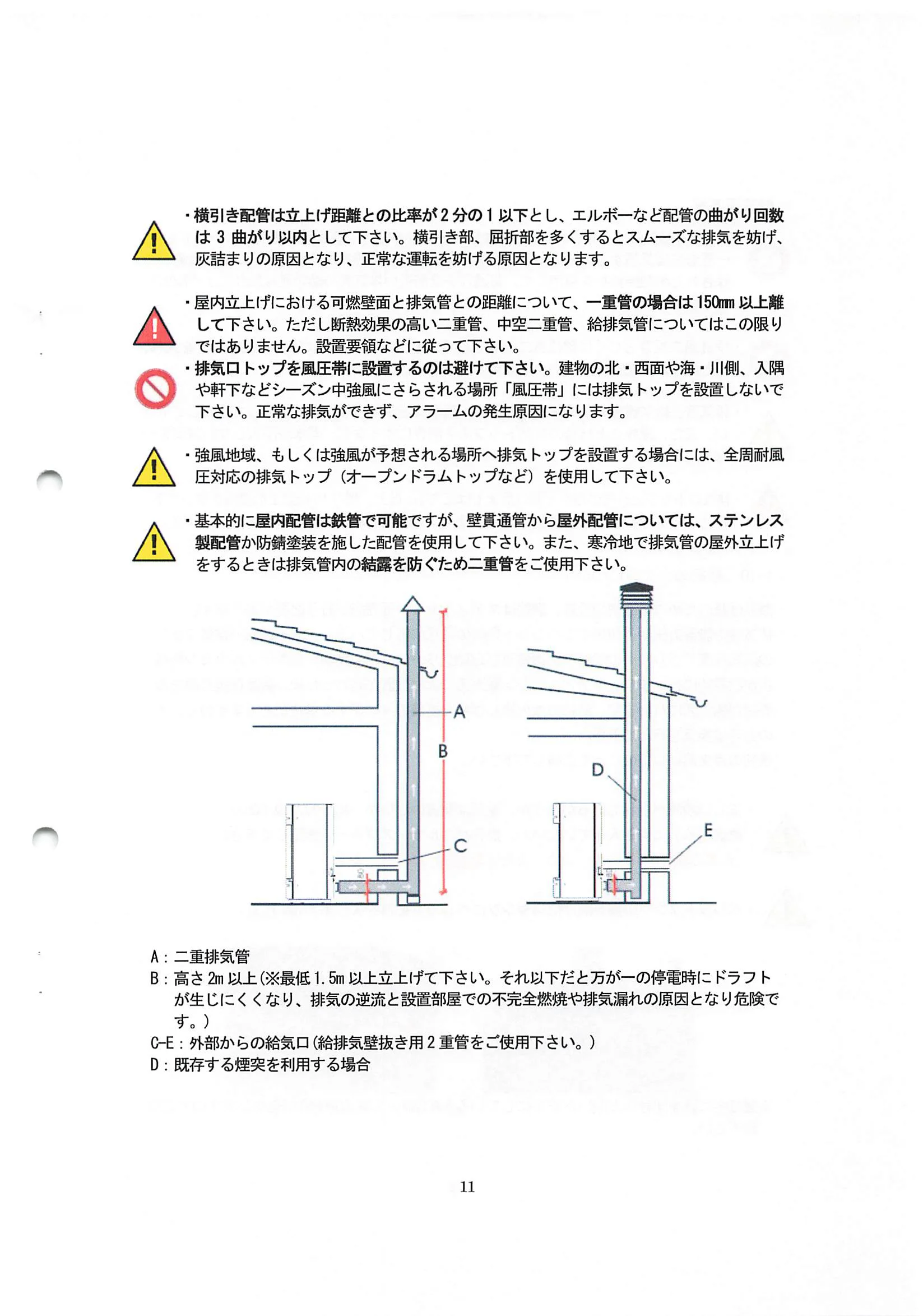 エディルカミン ANIA 取扱説明書 11ページ目