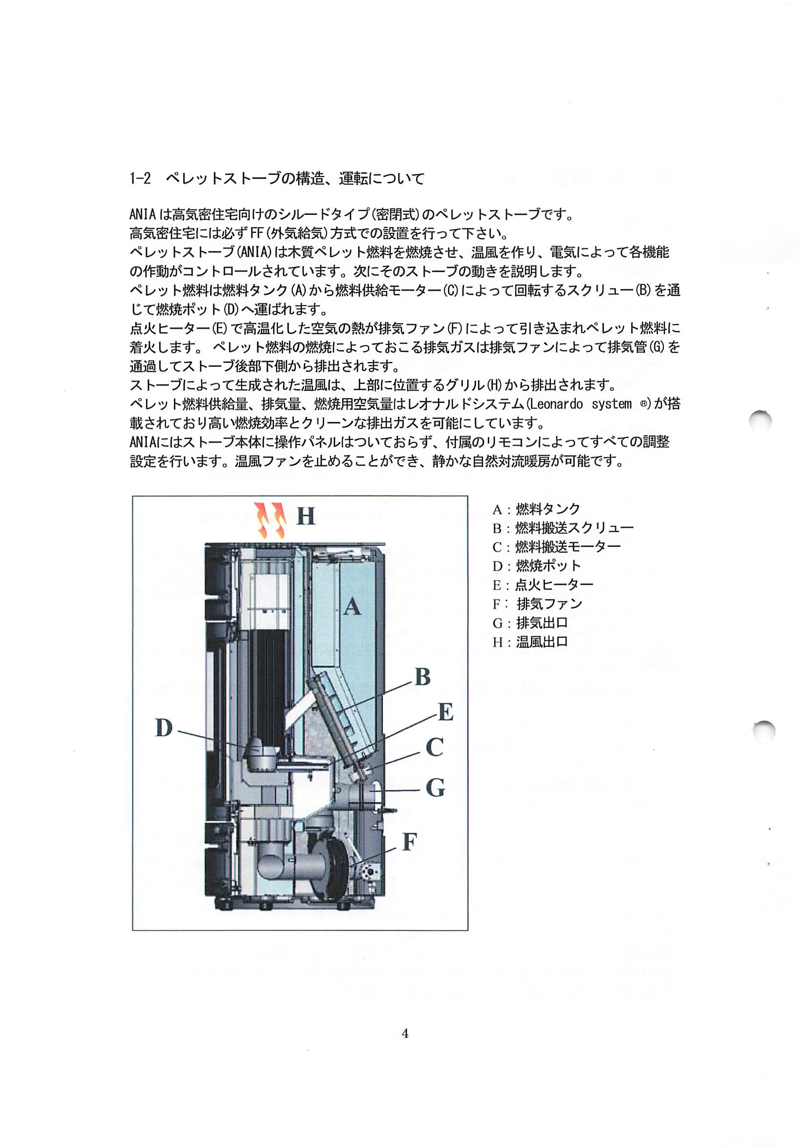 エディルカミン ANIA 取扱説明書 4ページ目