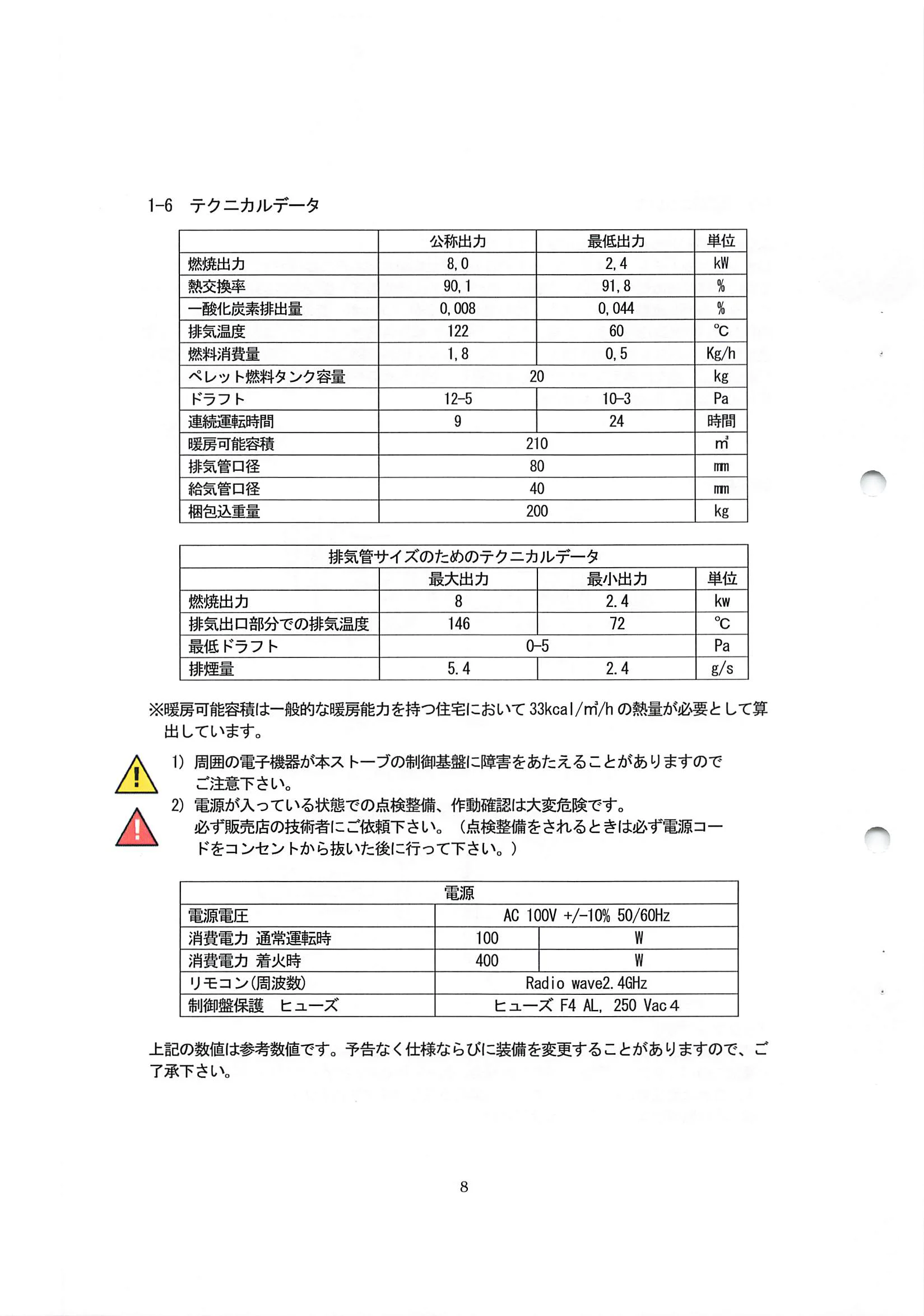 エディルカミン ANIA 取扱説明書 8ページ目