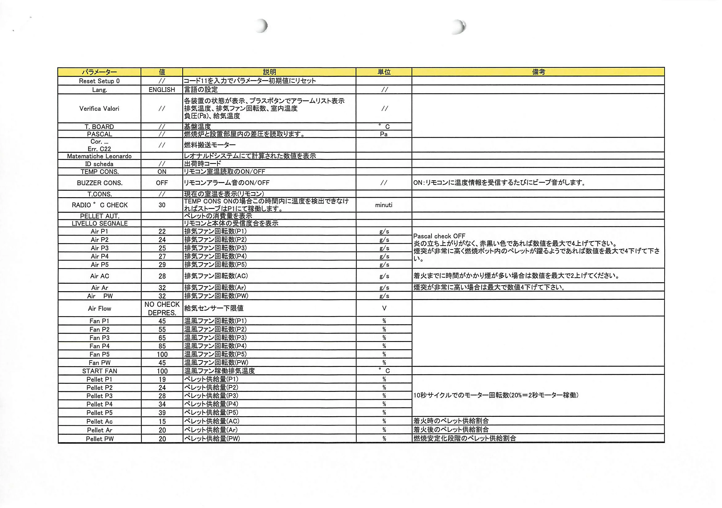 エディルカミン ARIS 図面 2ページ目