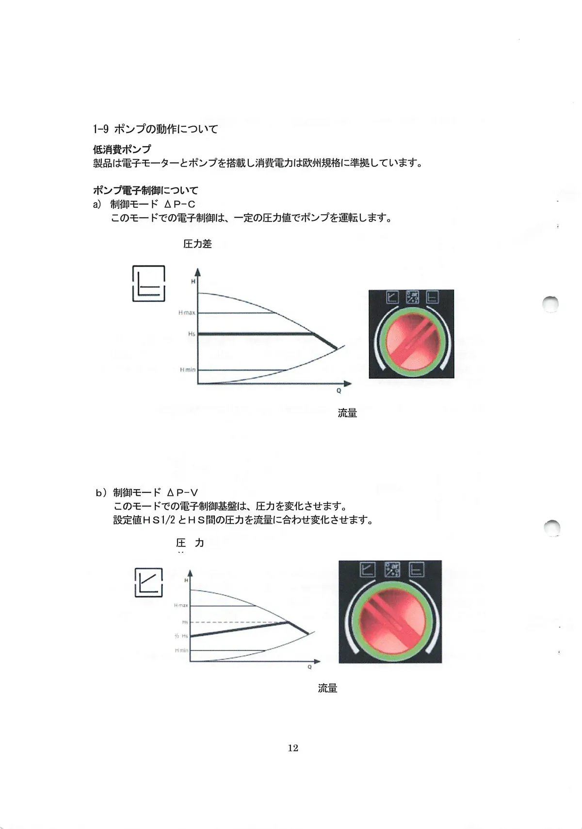 エディルカミン IDORO SALLY 取扱説明書 12ページ目