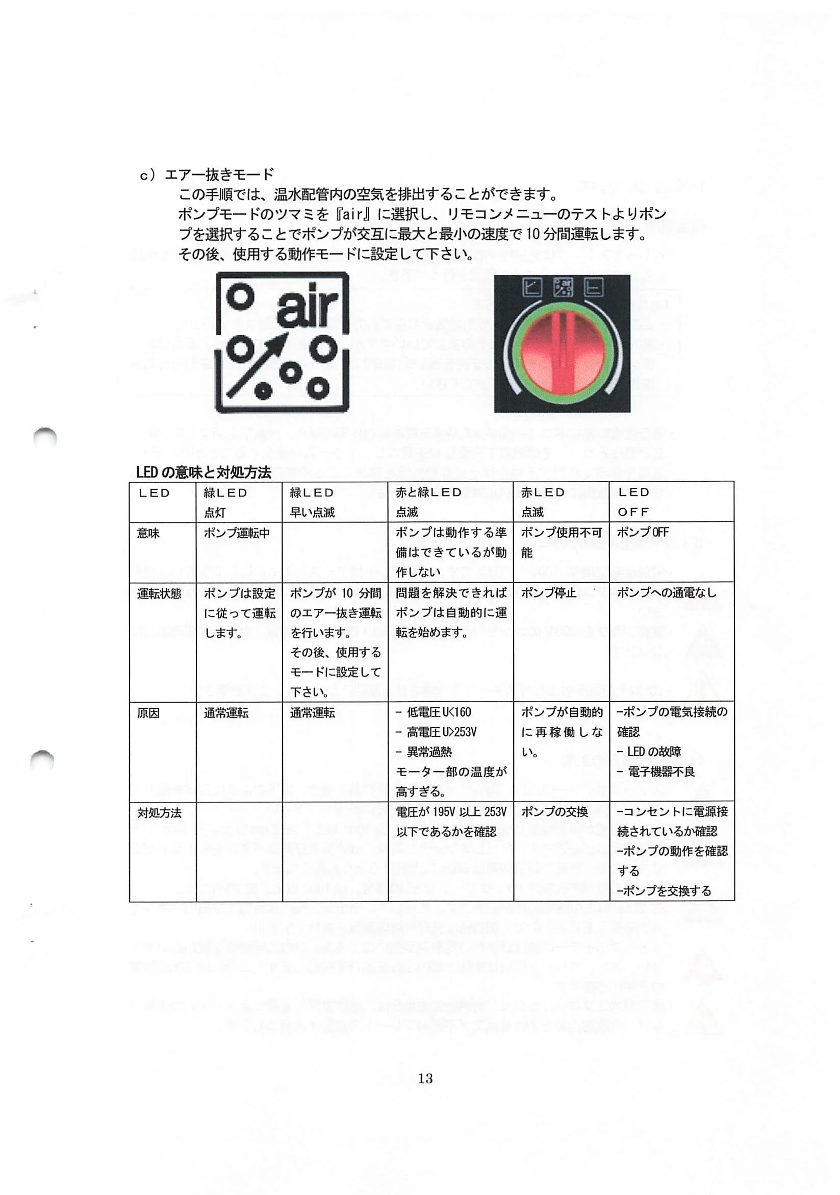エディルカミン IDORO SALLY 取扱説明書 13ページ目