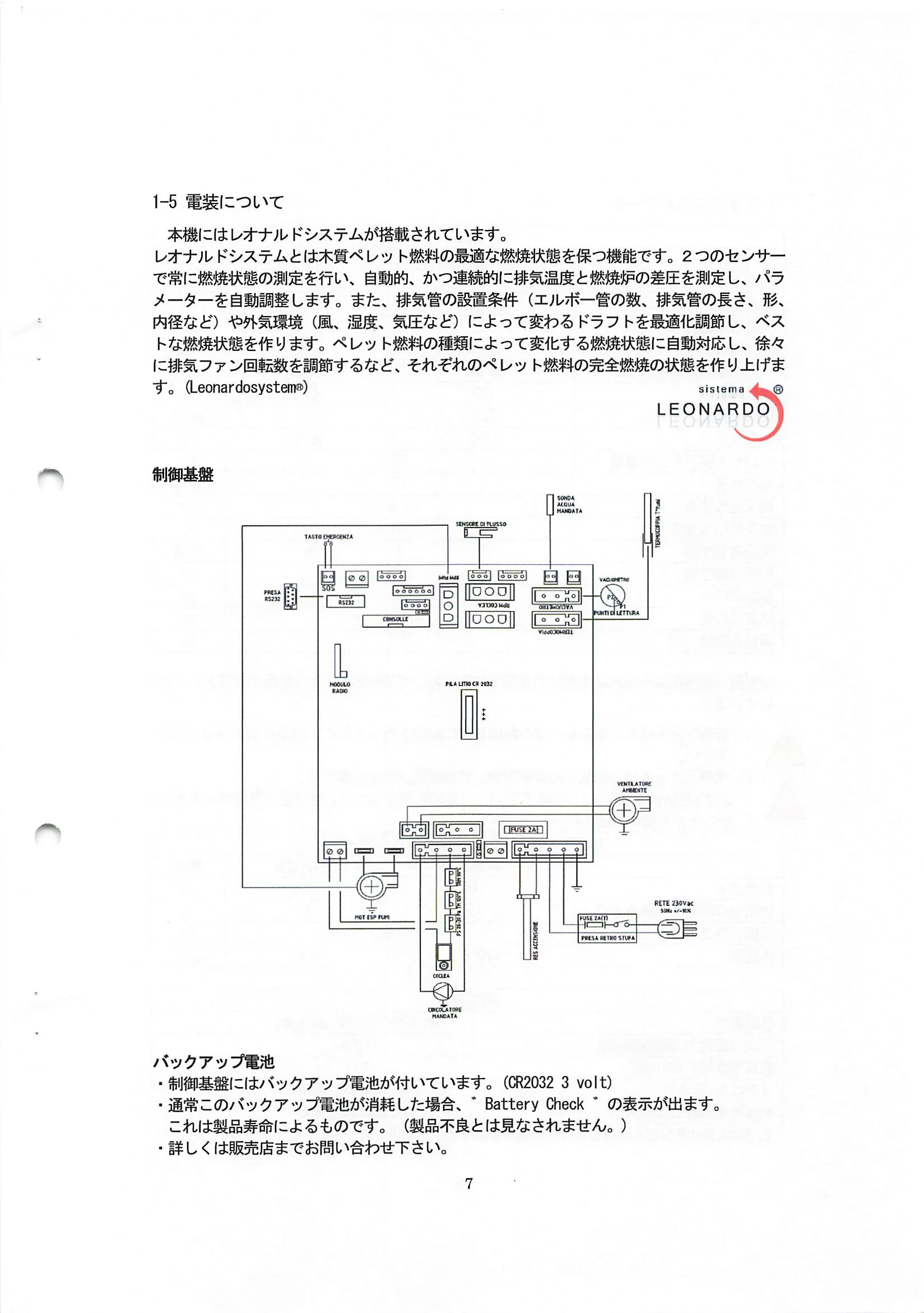 エディルカミン IDORO SALLY 取扱説明書 7ページ目