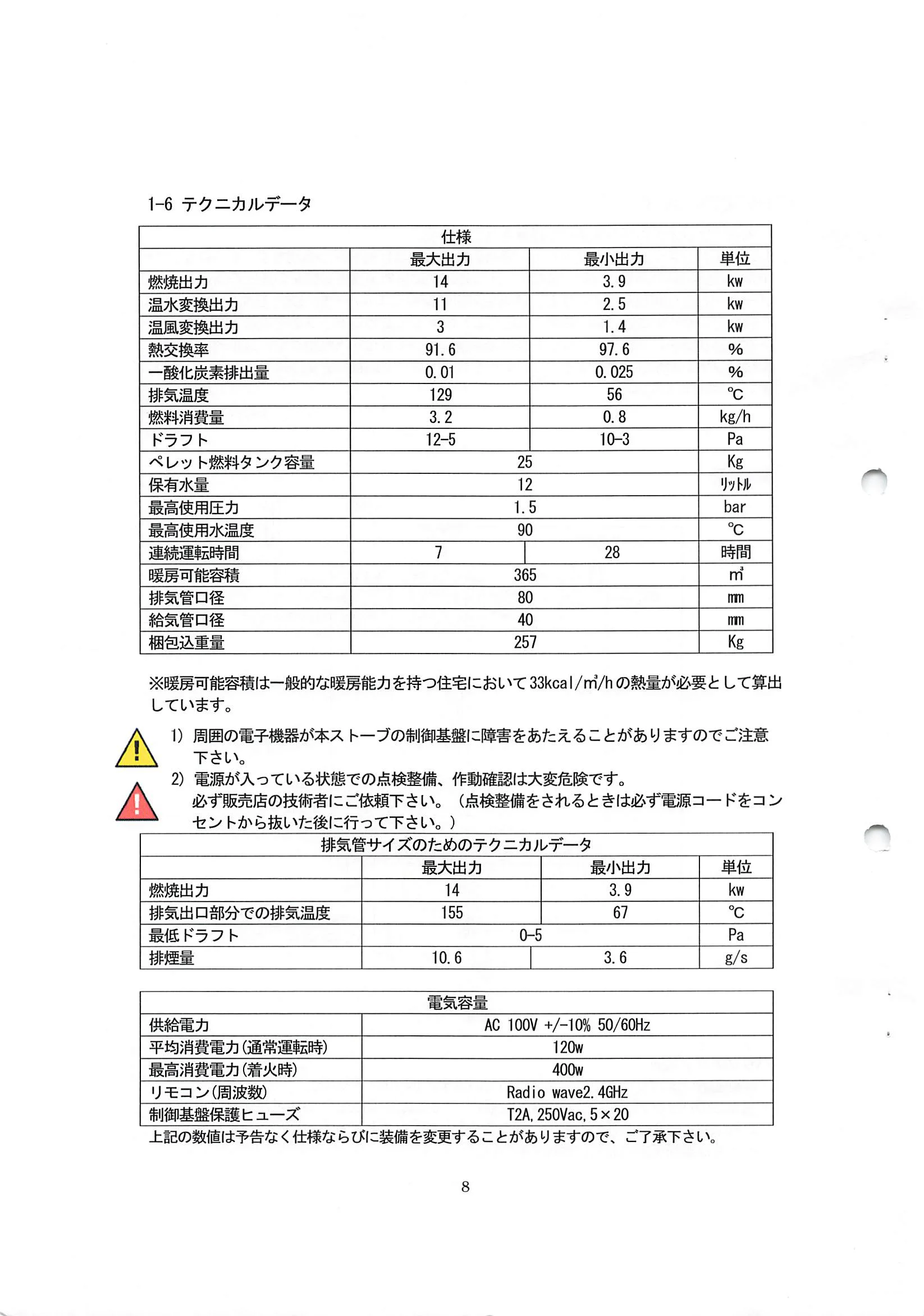 エディルカミン IDORO SALLY 取扱説明書 8ページ目