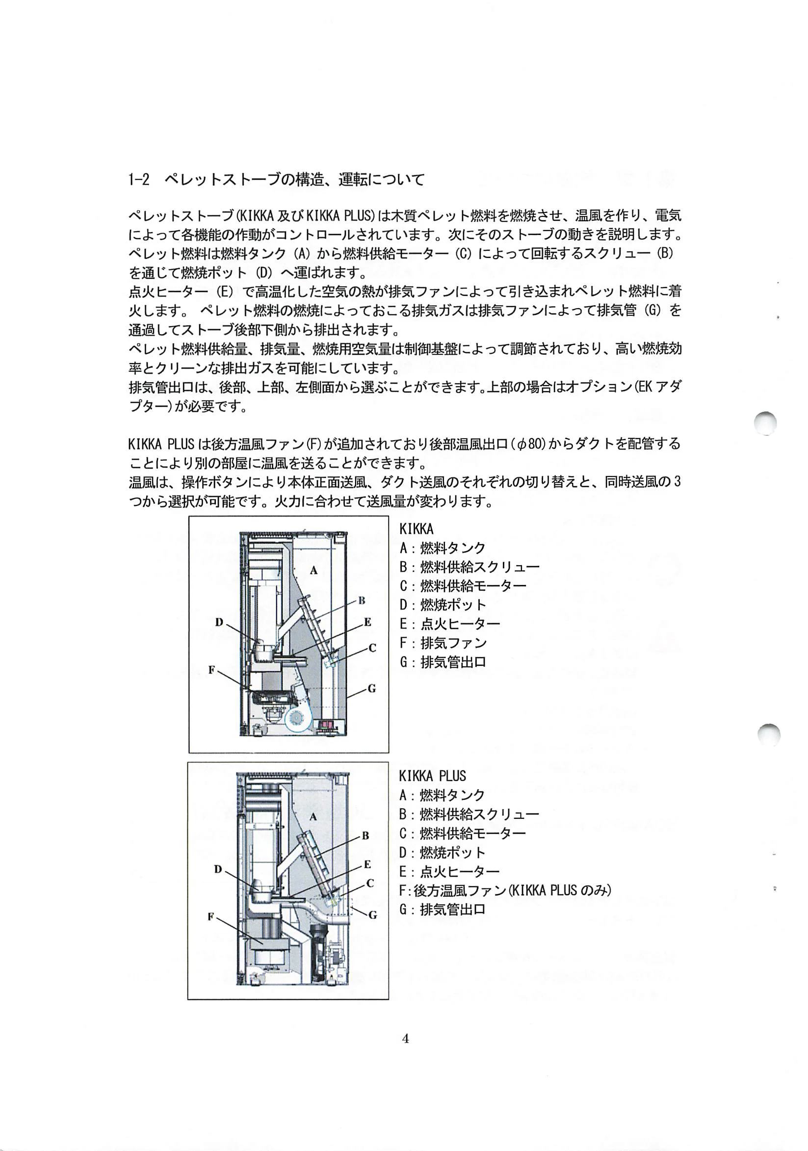 エディルカミン KIKKA KIKKAPLUS 取扱説明書 4ページ目