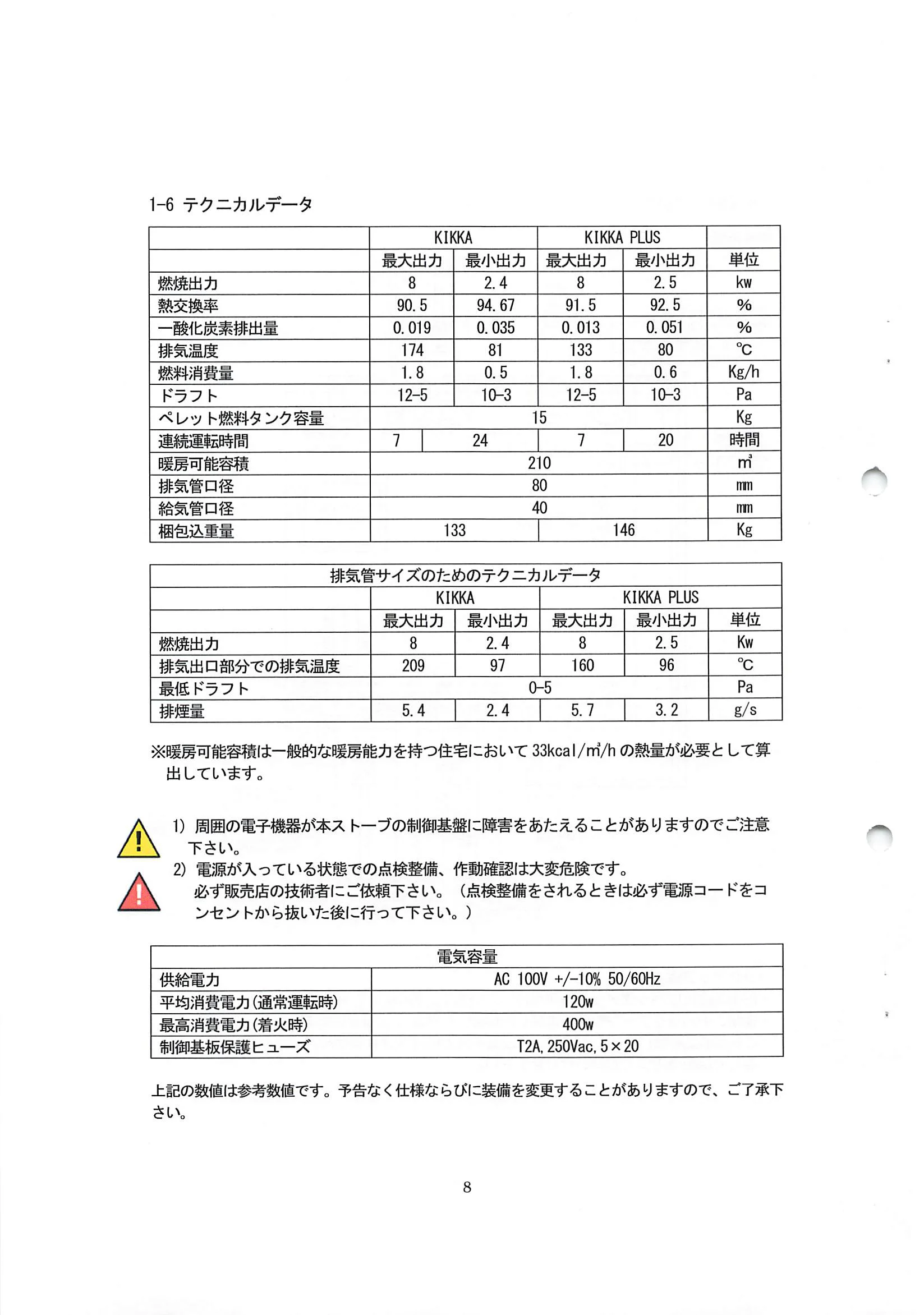 エディルカミン KIKKA KIKKAPLUS 取扱説明書 8ページ目