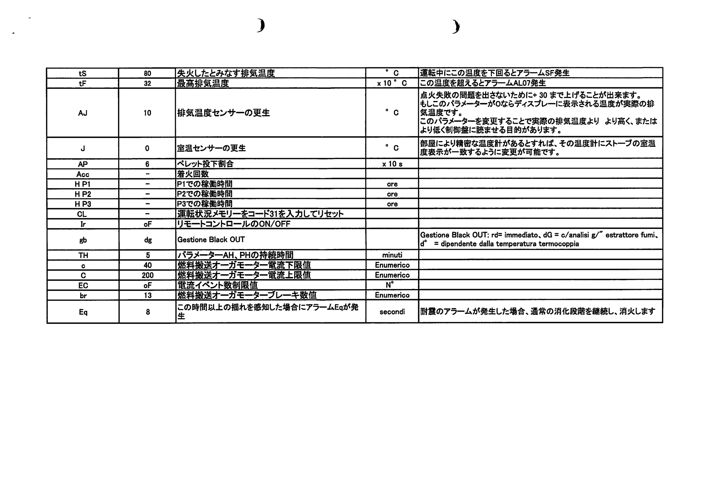 エディルカミン KIKKA 図面 3ページ目