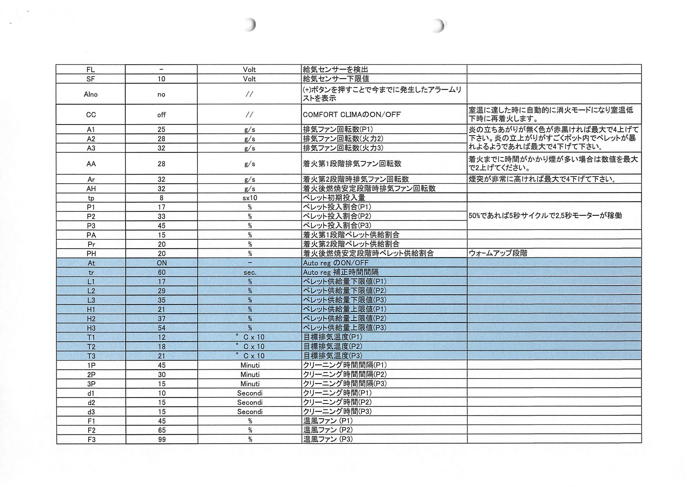 エディルカミン KIKKAPLUS 図面 2ページ目