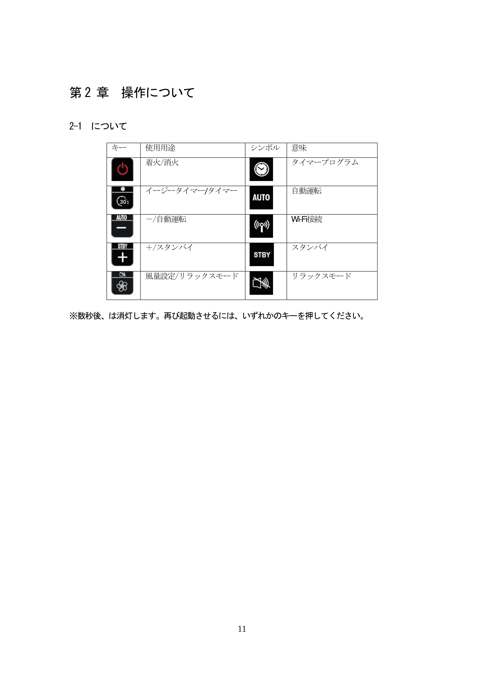 エディルカミン LIKE80 取扱説明書 11ページ目