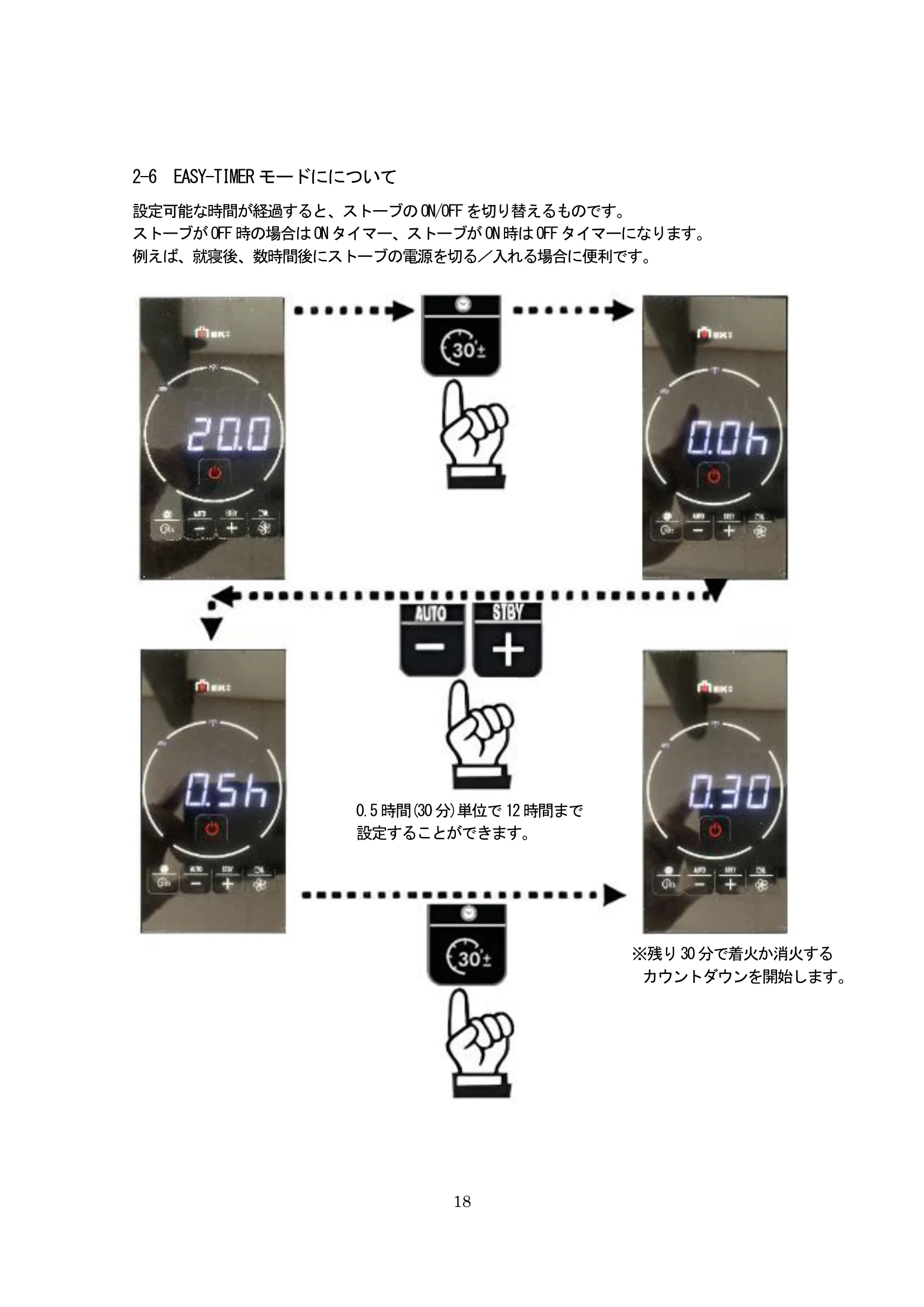 エディルカミン LIKE80 取扱説明書 18ページ目