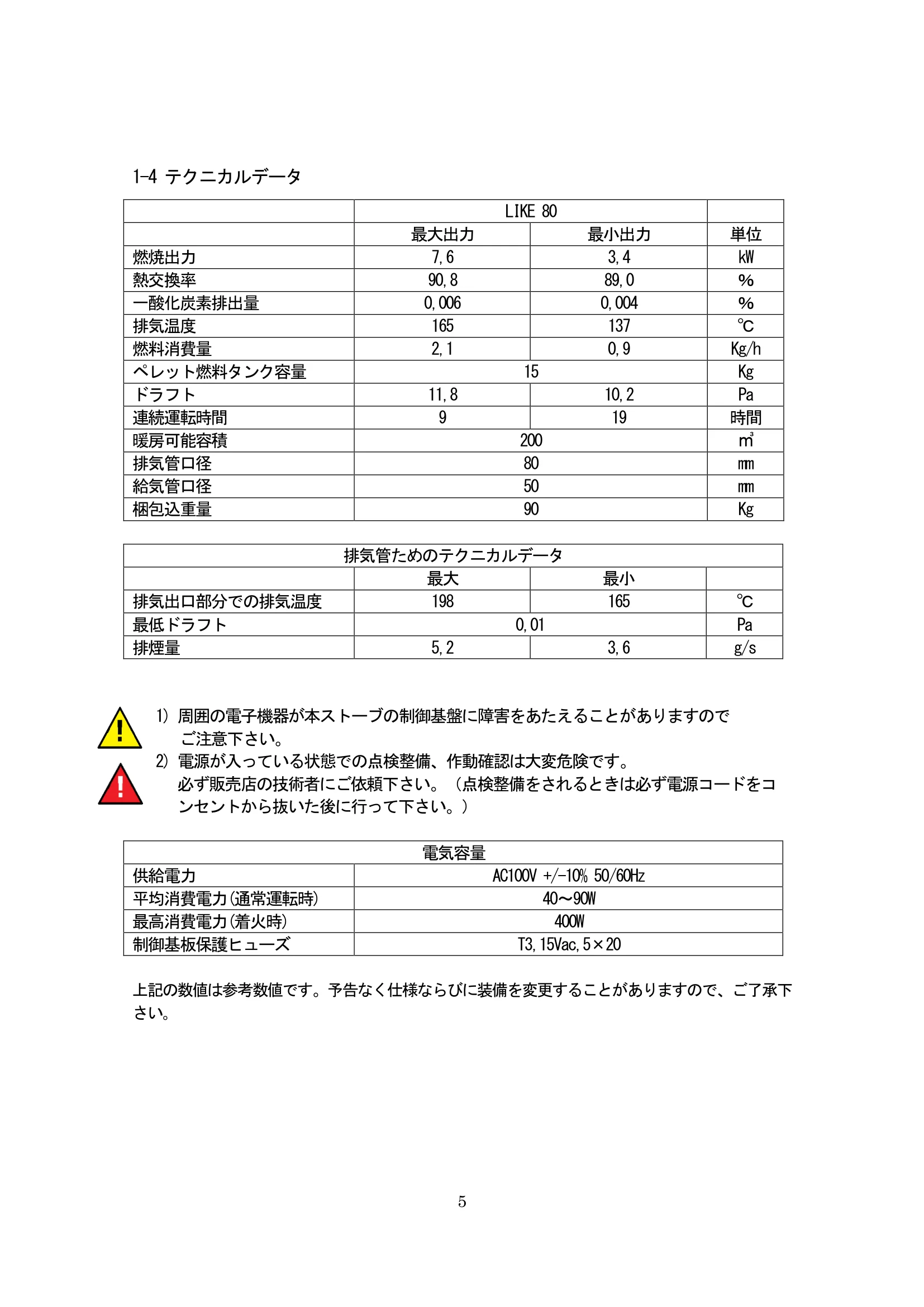 エディルカミン LIKE80 取扱説明書 5ページ目