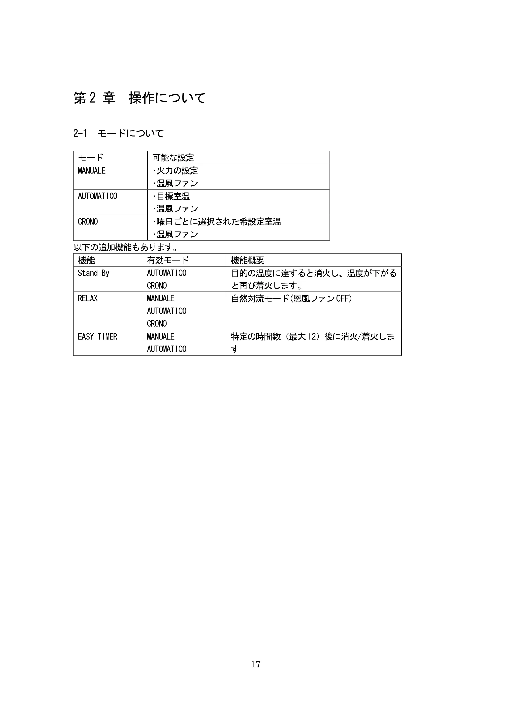 エディルカミン NARA PLUS 取扱説明書 17ページ目