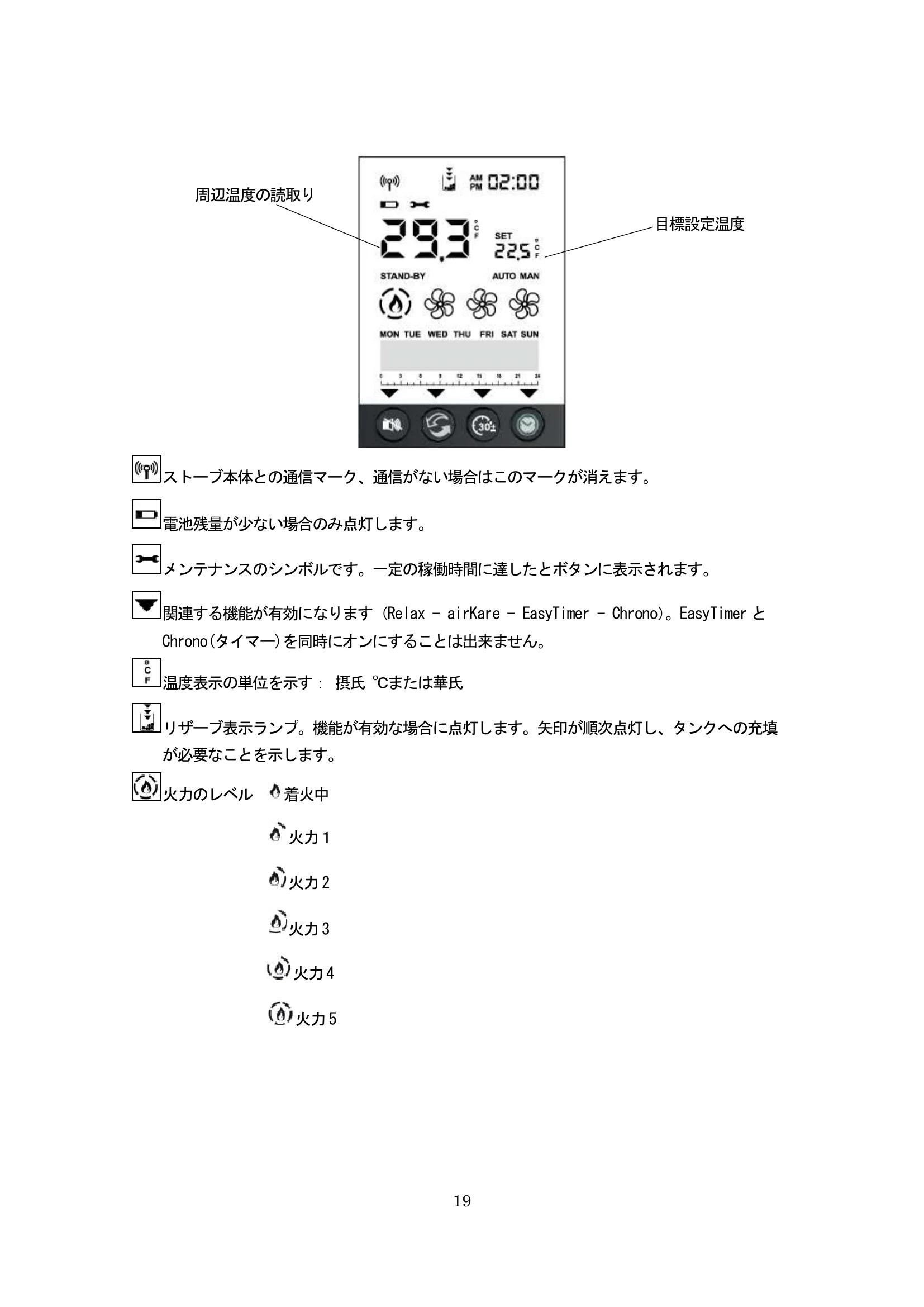 エディルカミン NARA PLUS 取扱説明書 19ページ目