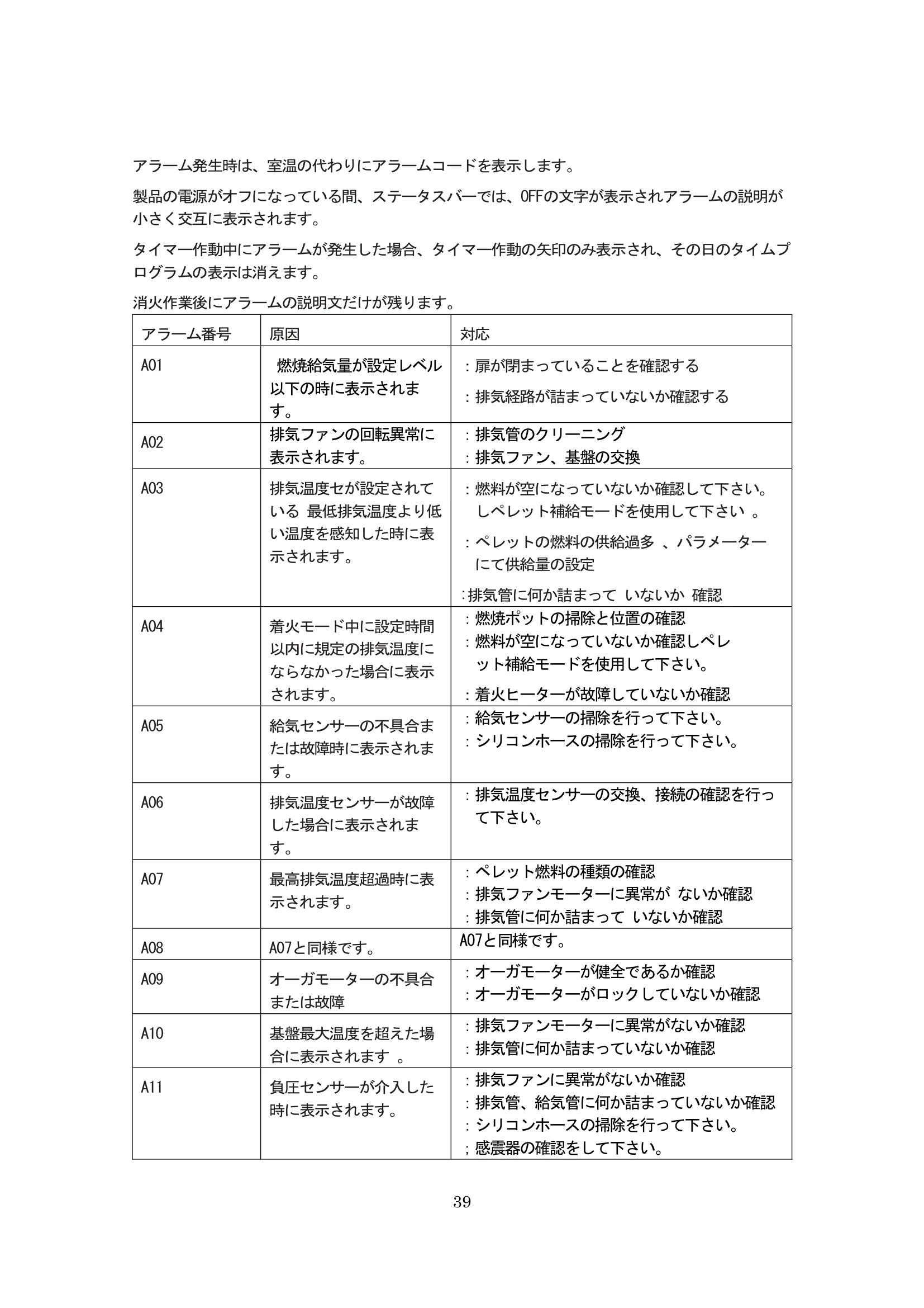 エディルカミン NARA PLUS 取扱説明書 39ページ目