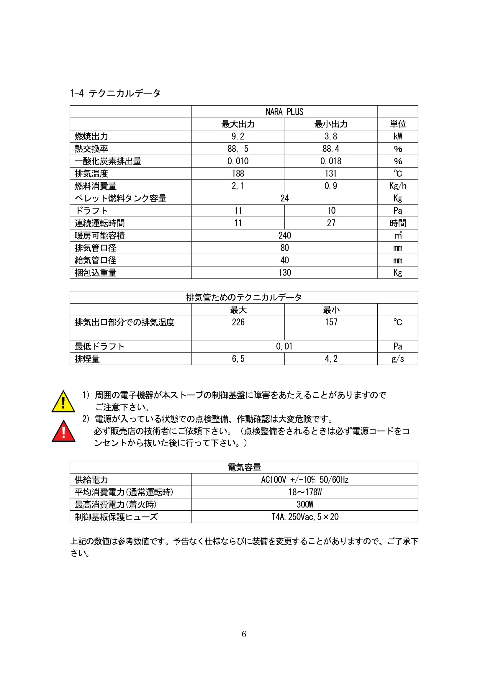 エディルカミン NARA PLUS 取扱説明書 6ページ目