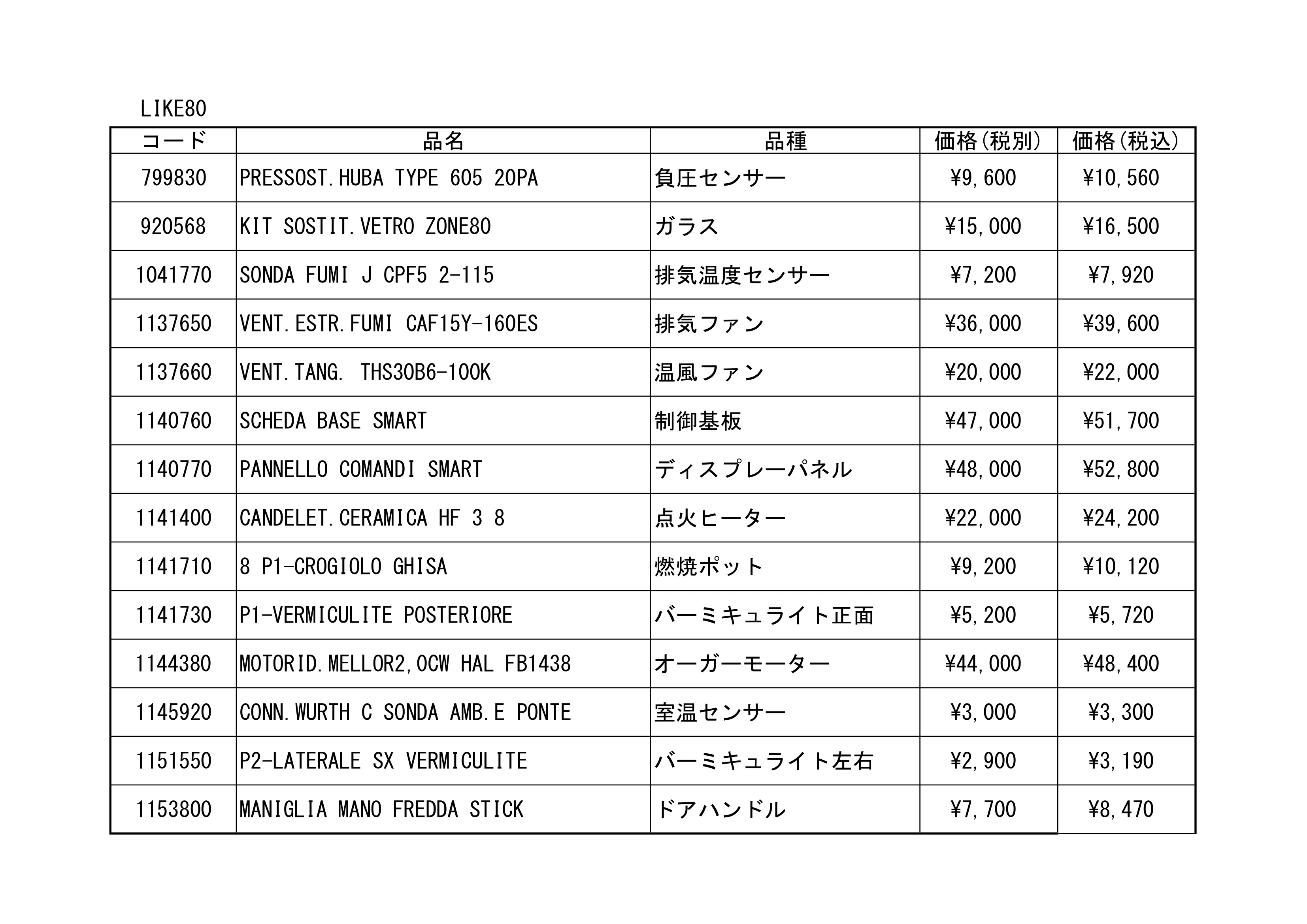 エディルカミン SPAREPARTS GENKO（2025年版） 技術資料 2ページ目