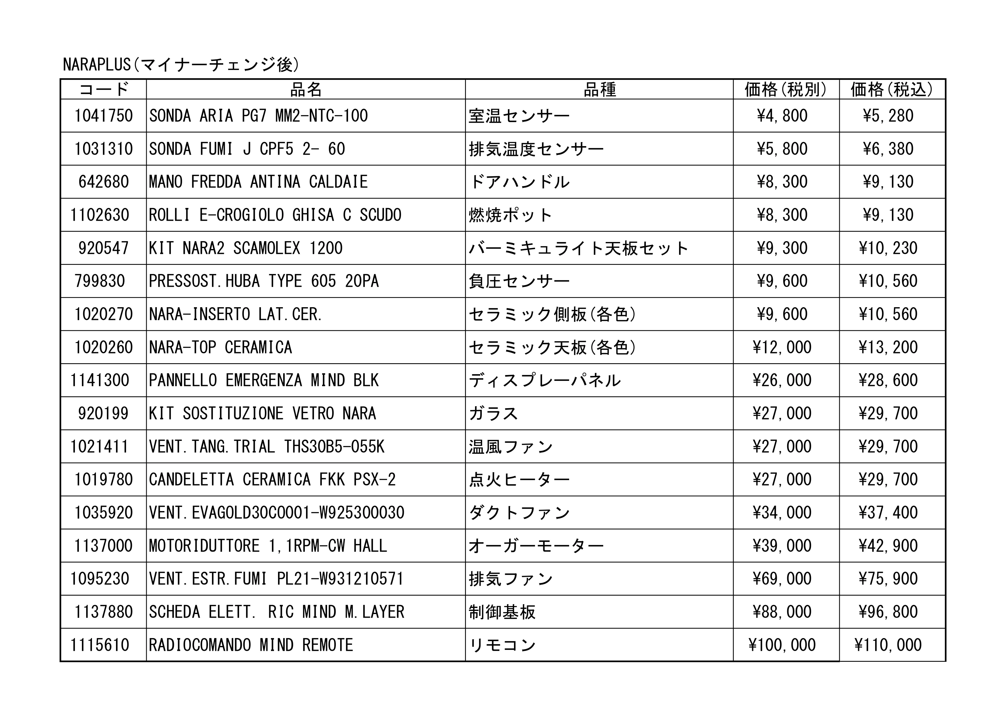 エディルカミン SPAREPARTS GENKO（2025年版） 技術資料 3ページ目