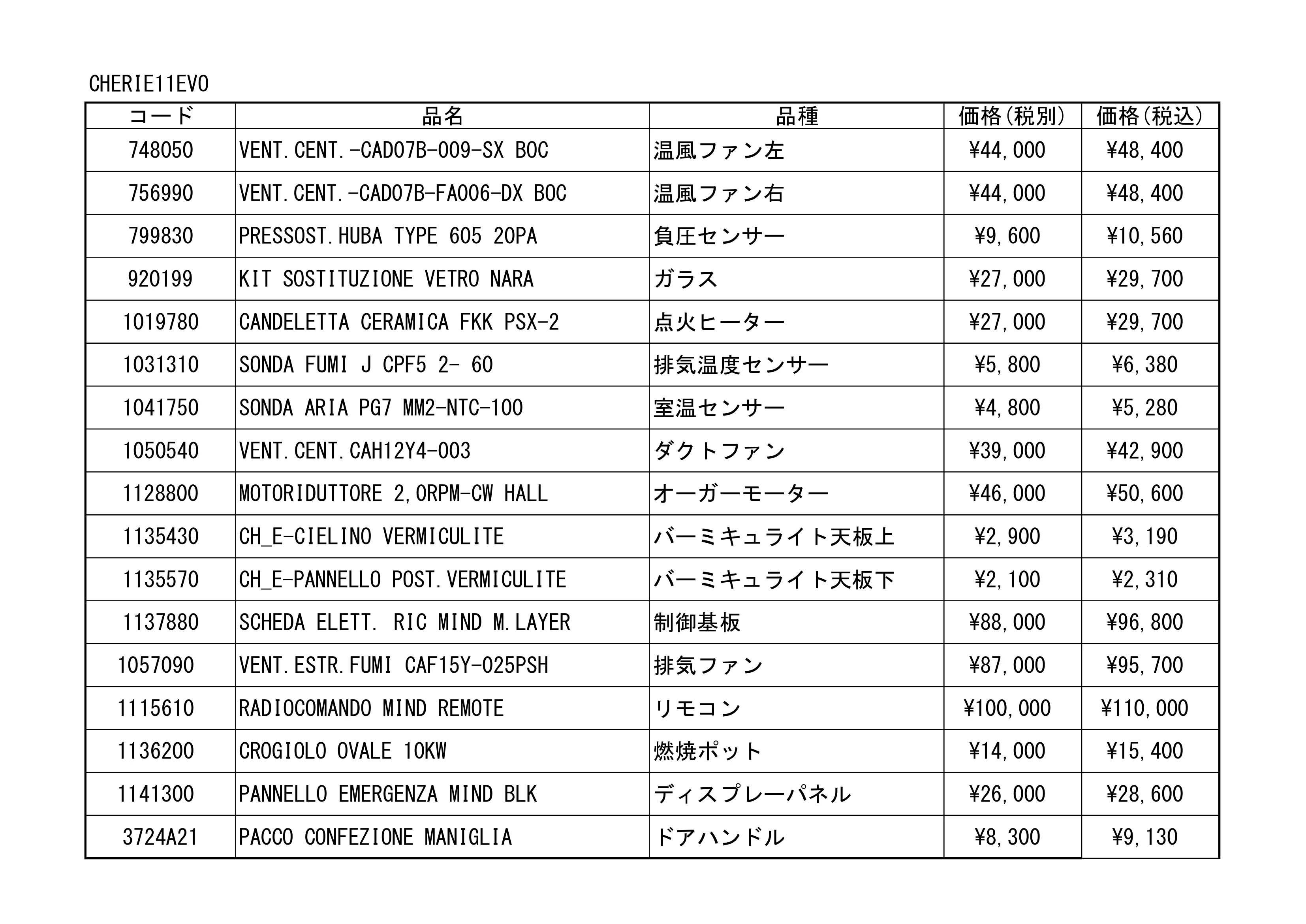 エディルカミン SPAREPARTS GENKO（2025年版） 技術資料 4ページ目