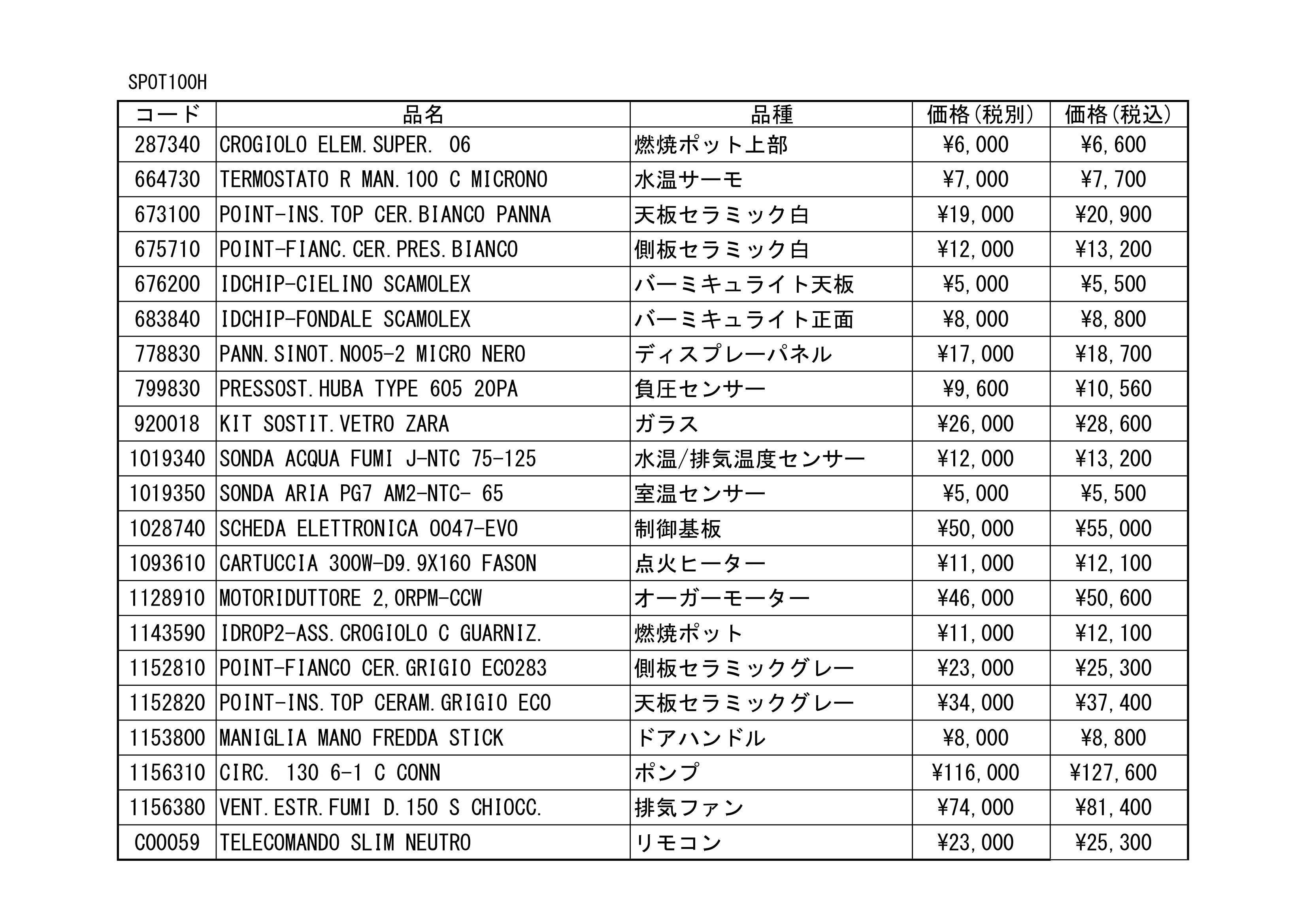 エディルカミン SPAREPARTS GENKO（2025年版） 技術資料 5ページ目