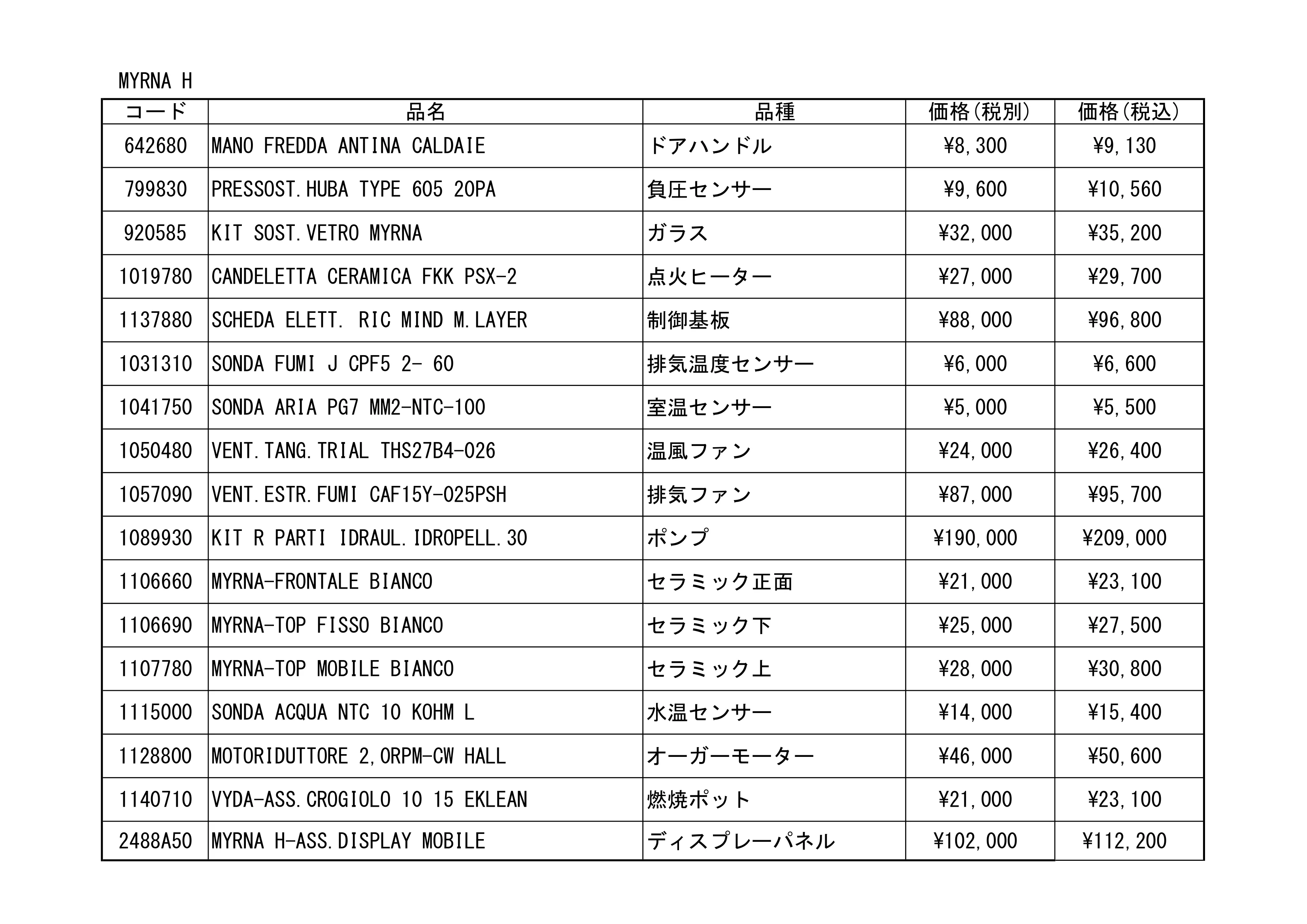 エディルカミン SPAREPARTS GENKO（2025年版） 技術資料 6ページ目
