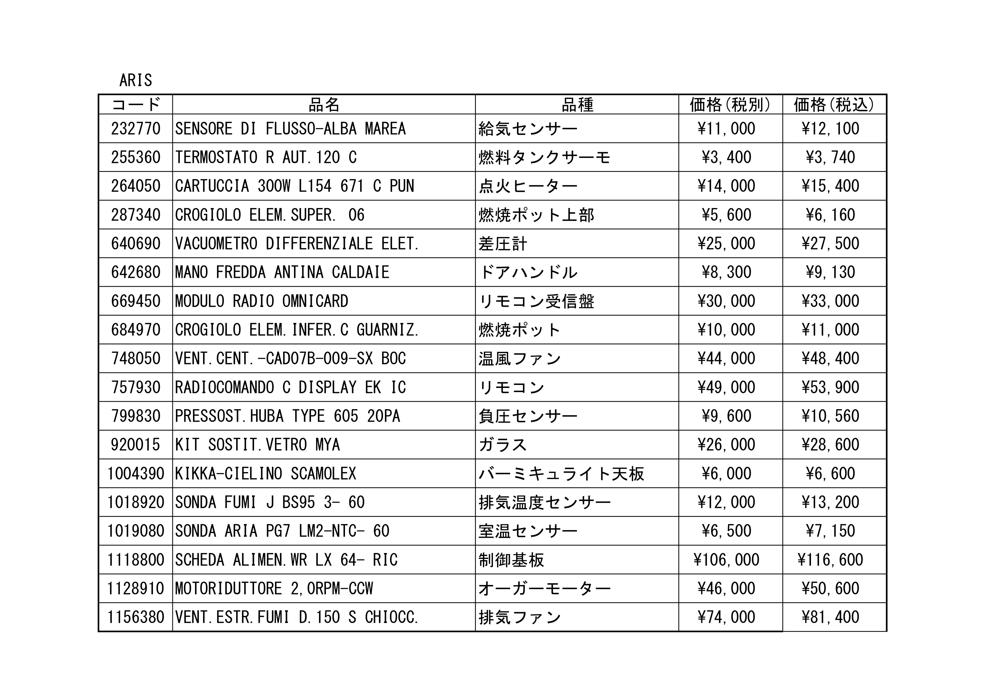 エディルカミン SPAREPARTS HAIBAN（2025年版） 技術資料 11ページ目