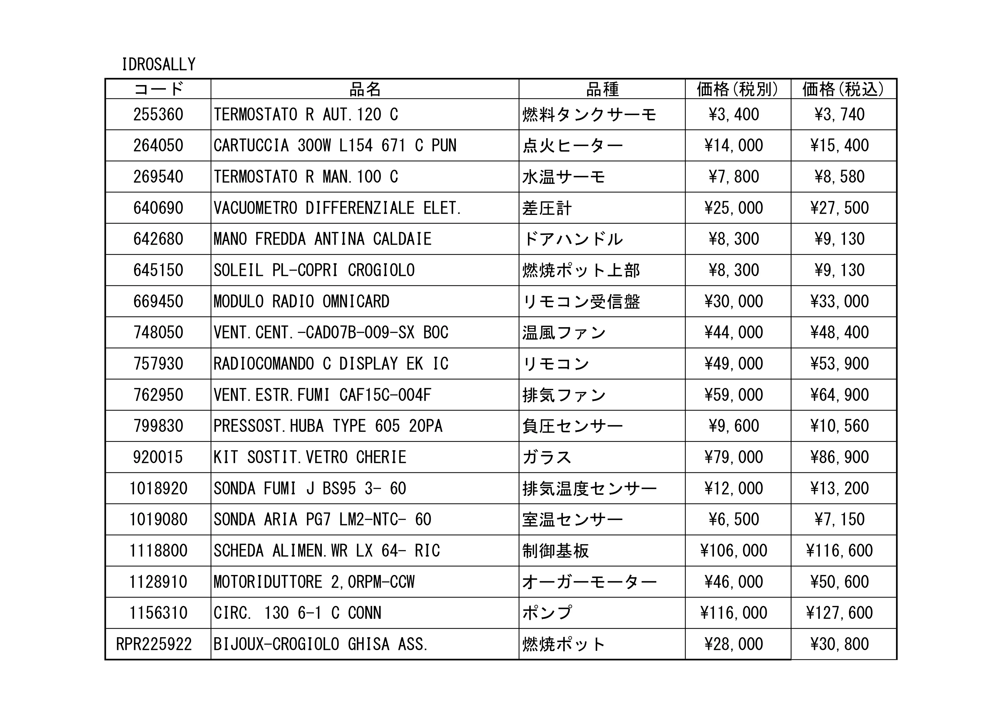 エディルカミン SPAREPARTS HAIBAN（2025年版） 技術資料 13ページ目
