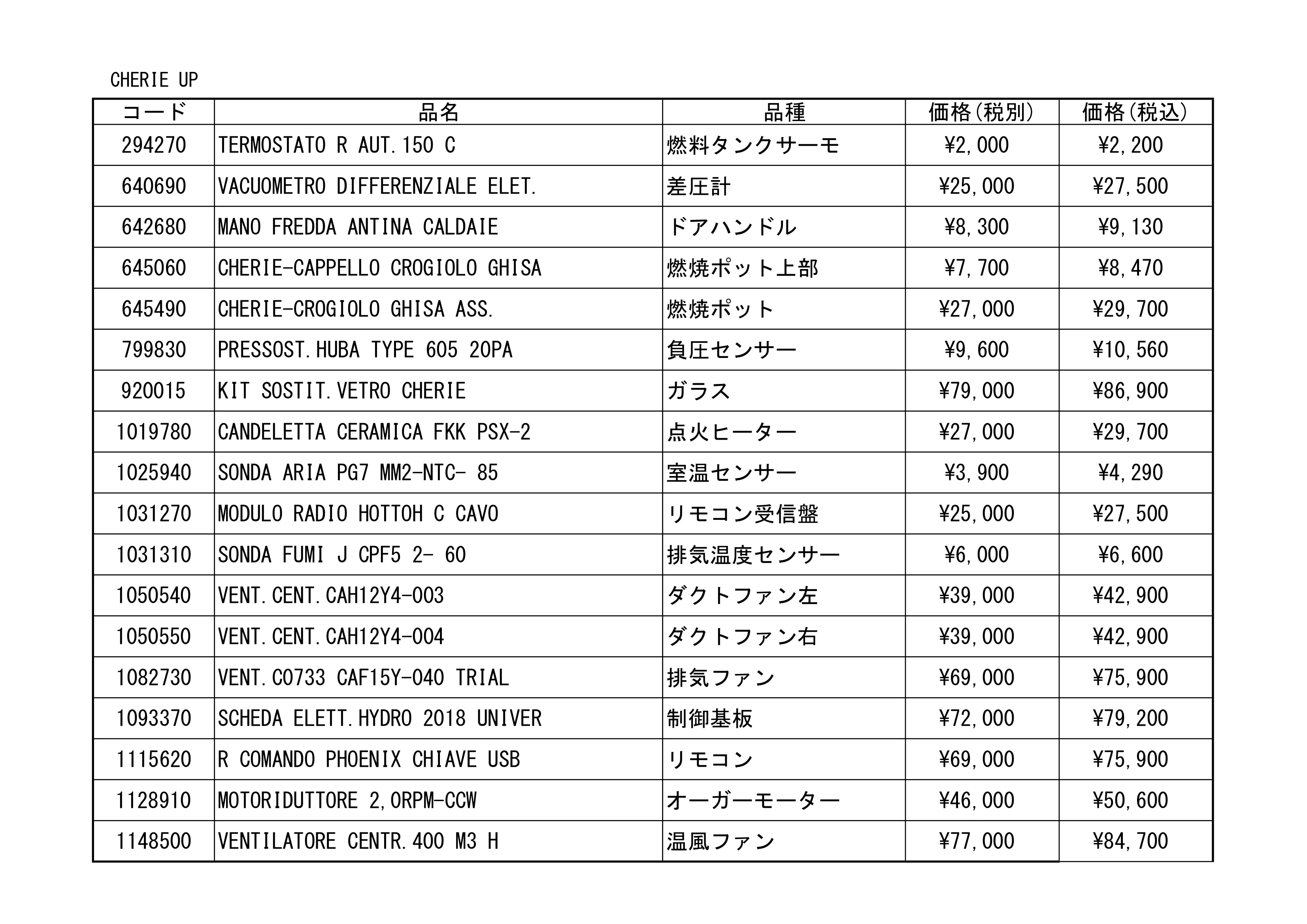エディルカミン SPAREPARTS HAIBAN（2025年版） 技術資料 14ページ目