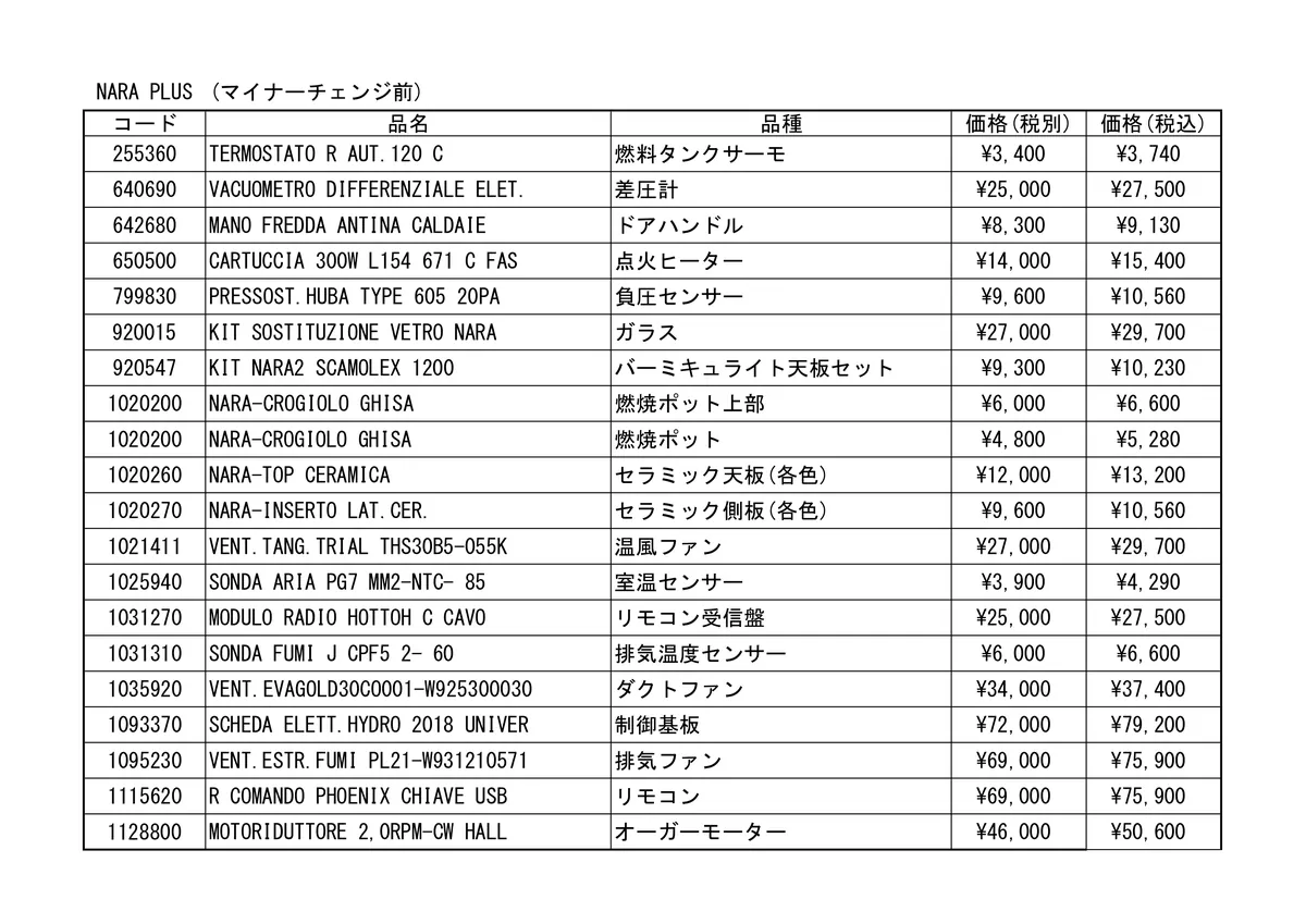 エディルカミン SPAREPARTS HAIBAN（2025年版） 技術資料 15ページ目