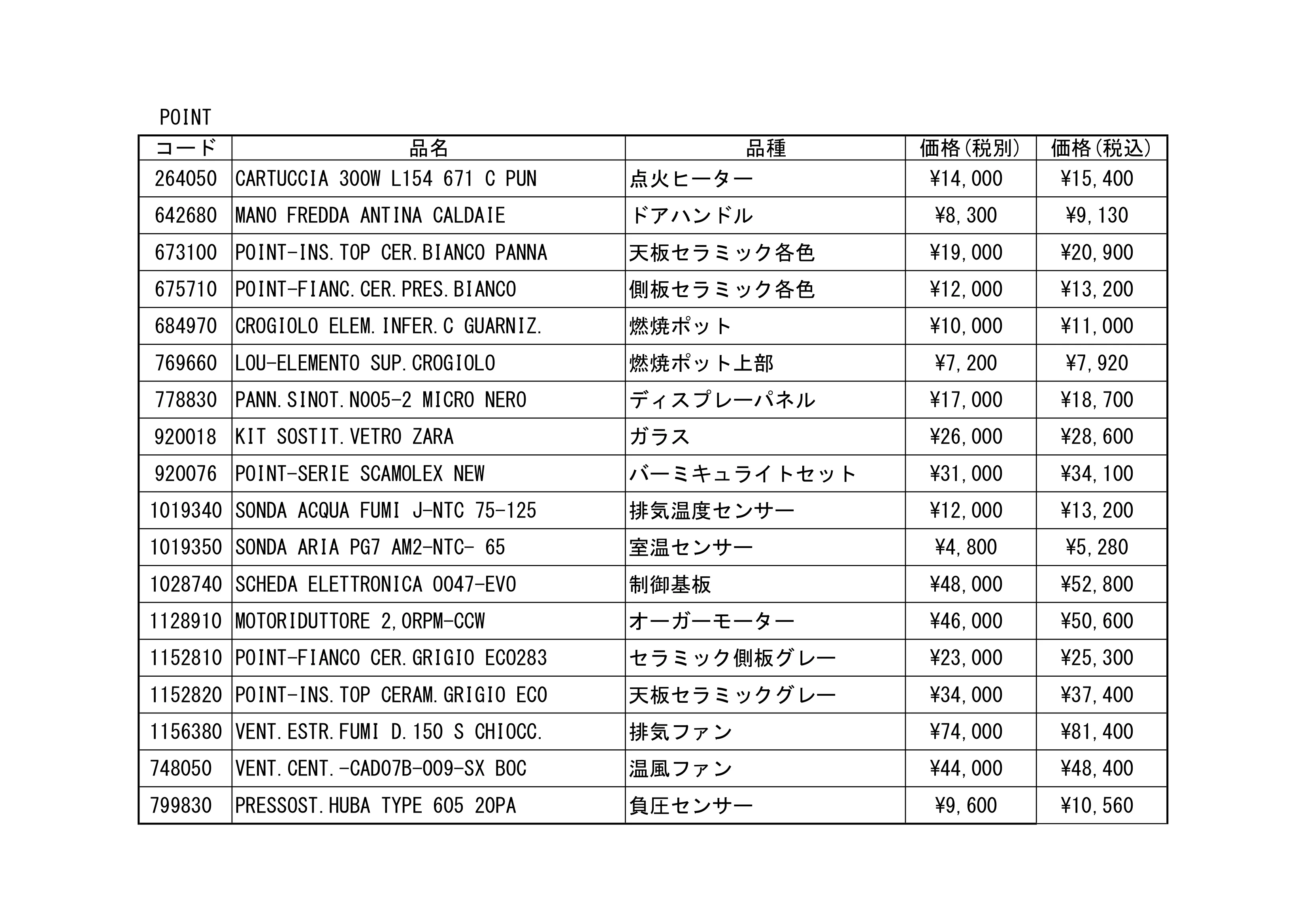 エディルカミン SPAREPARTS HAIBAN（2025年版） 技術資料 2ページ目