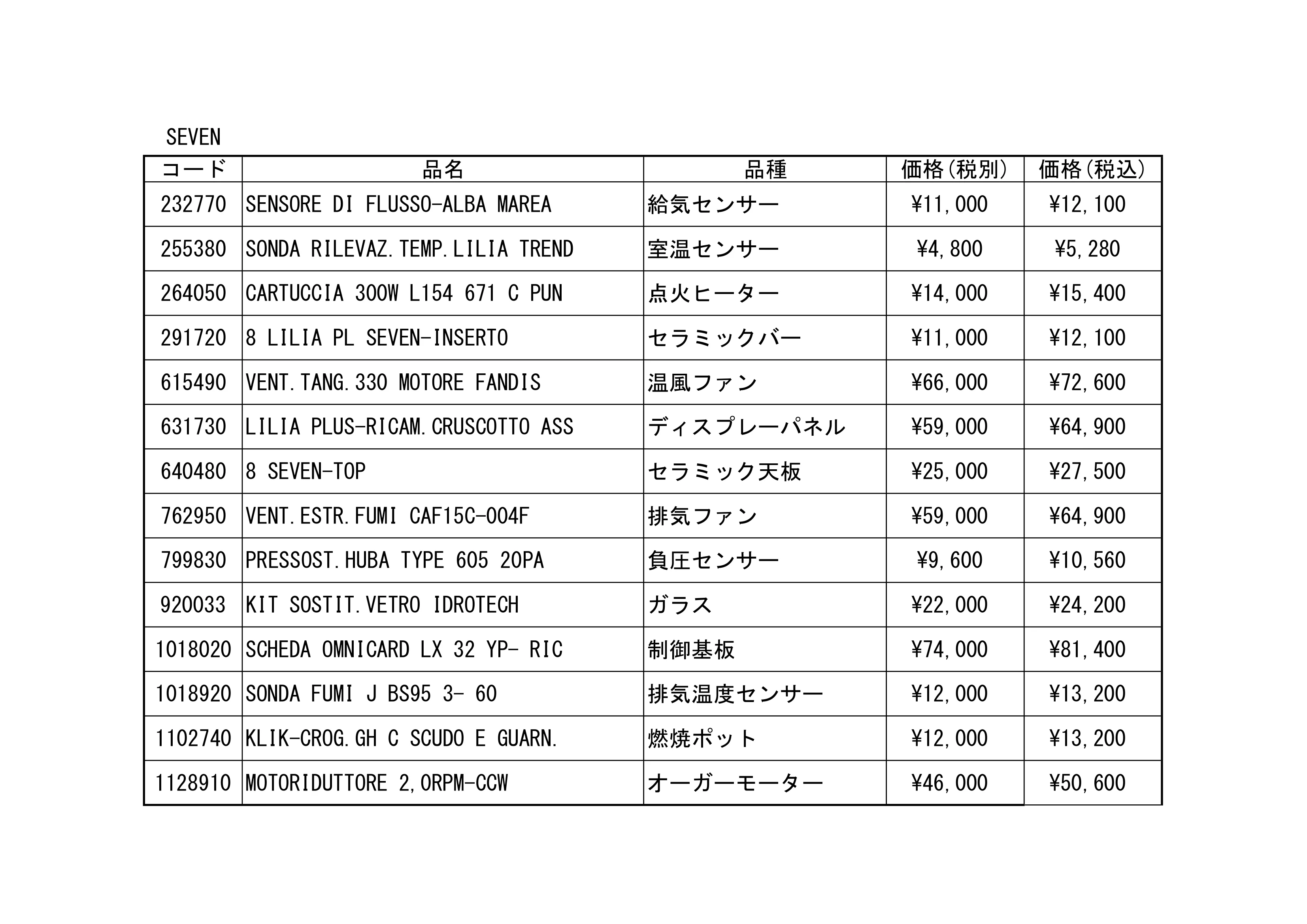 エディルカミン SPAREPARTS HAIBAN（2025年版） 技術資料 3ページ目