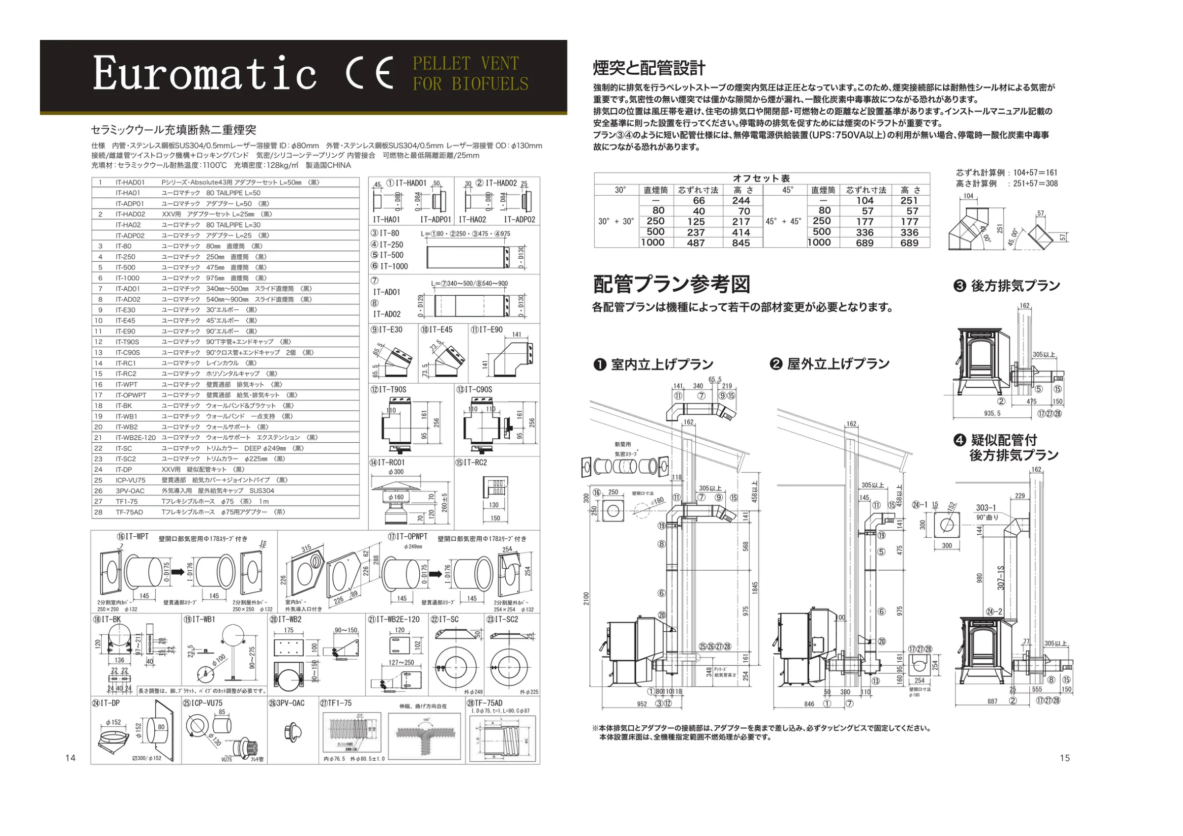 ハーマン ENTOTSU SECCHI PLAN（2024年版） 技術資料