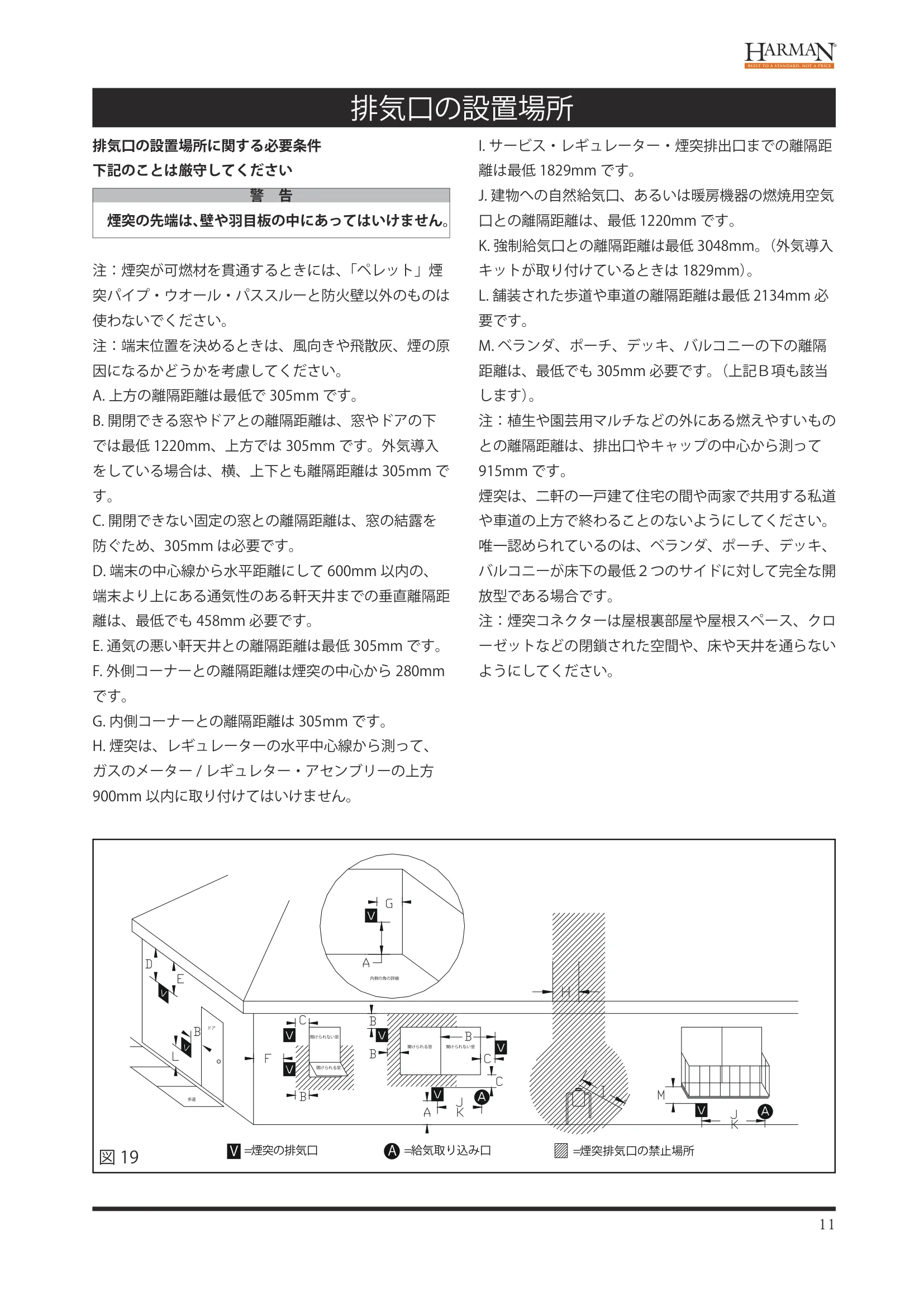 ハーマン P43 P68 INSTALL（2024年版） 設置ガイド 11ページ目