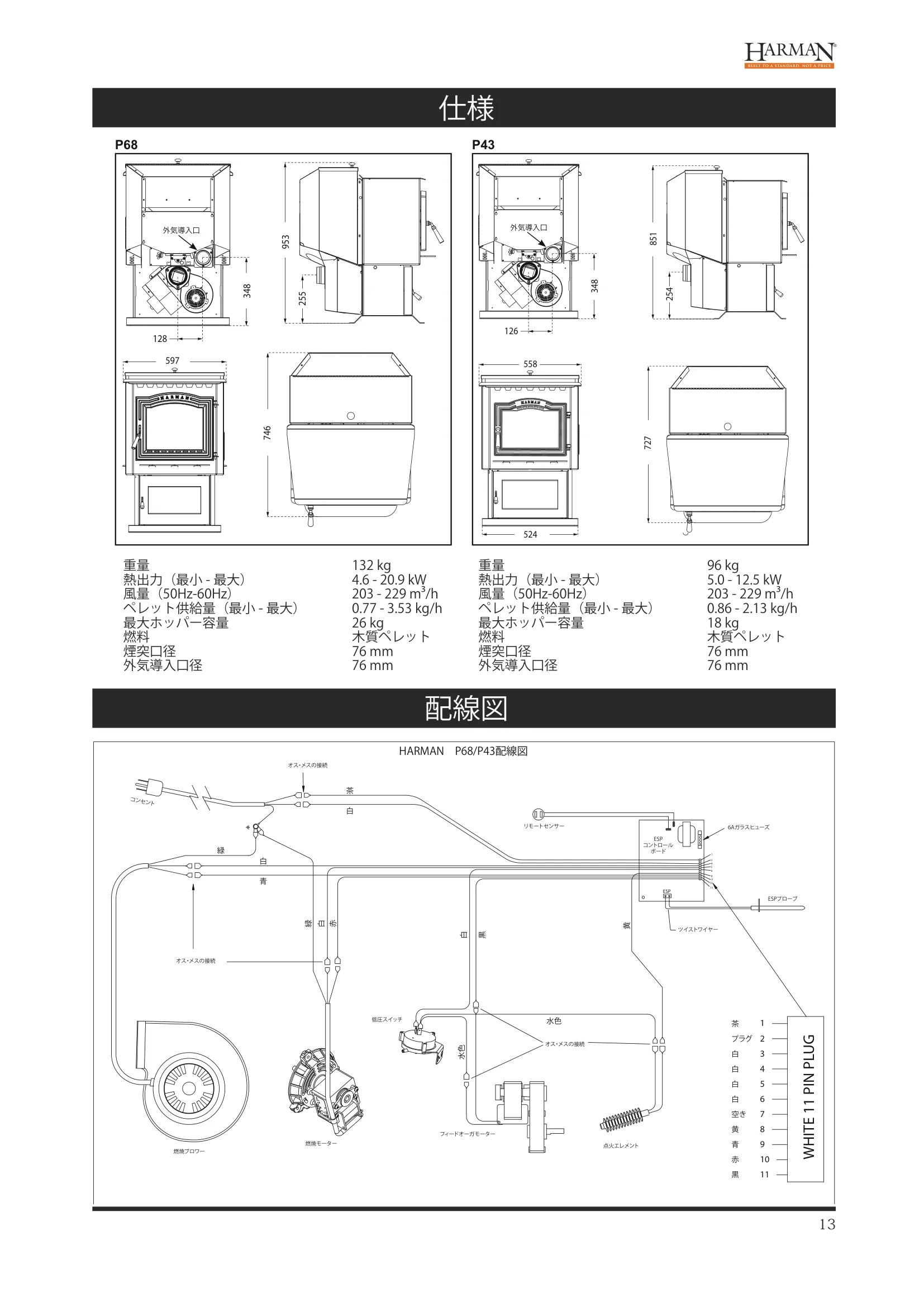 ハーマン P43 P68 INSTALL（2024年版） 設置ガイド 13ページ目
